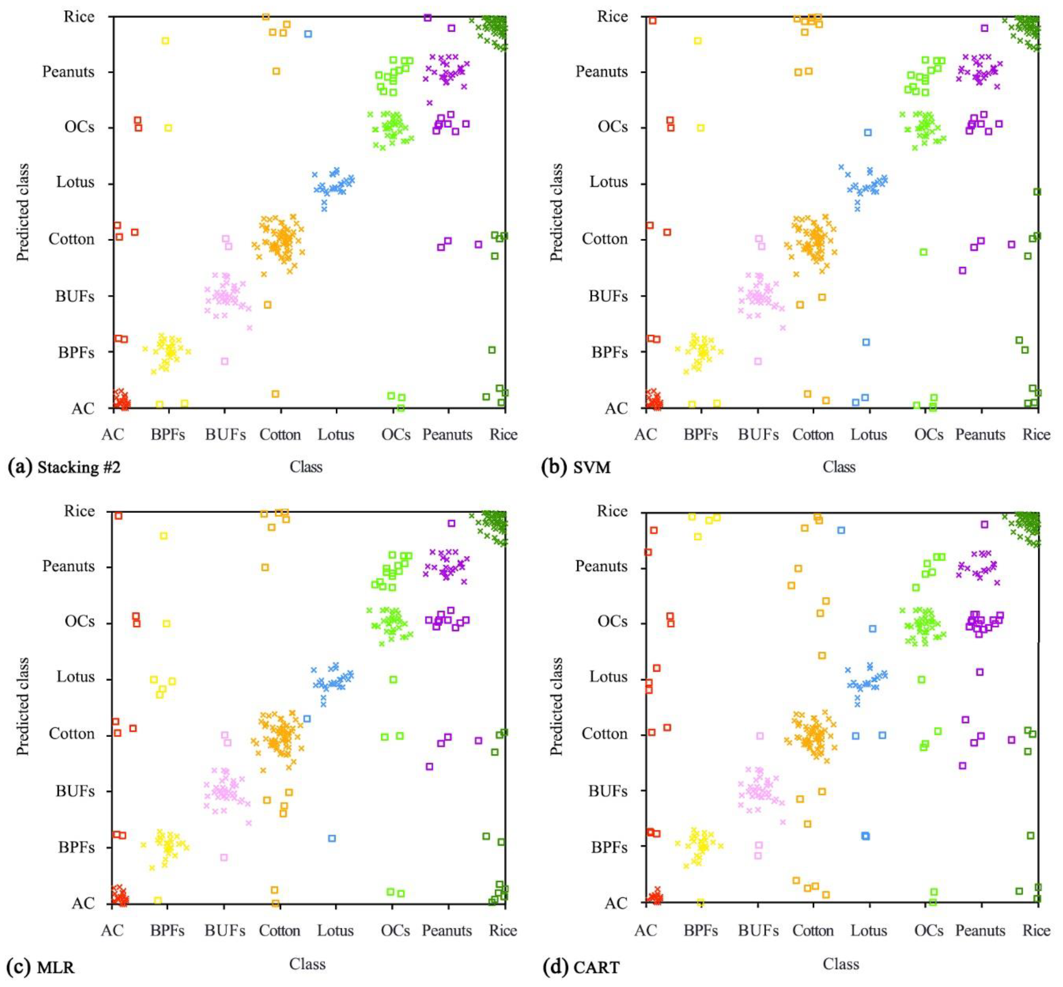 Remotesensing 13 02146 g008 Remotesensing 13 02146 g008