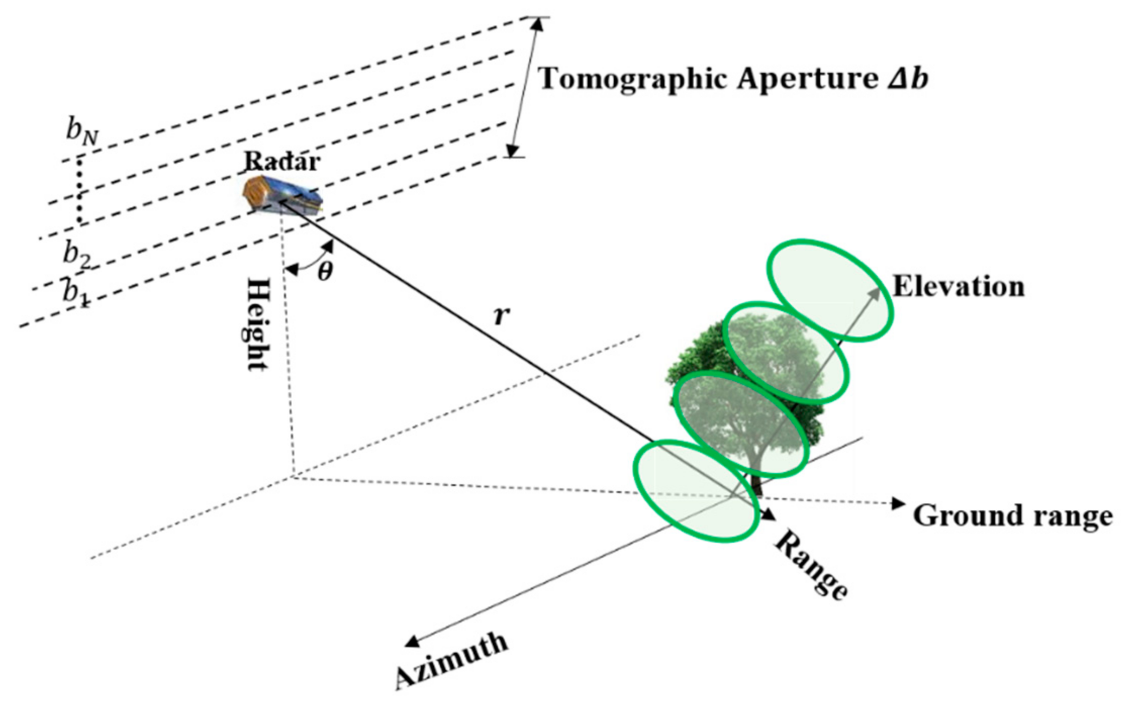 Remotesensing 13 02147 g001