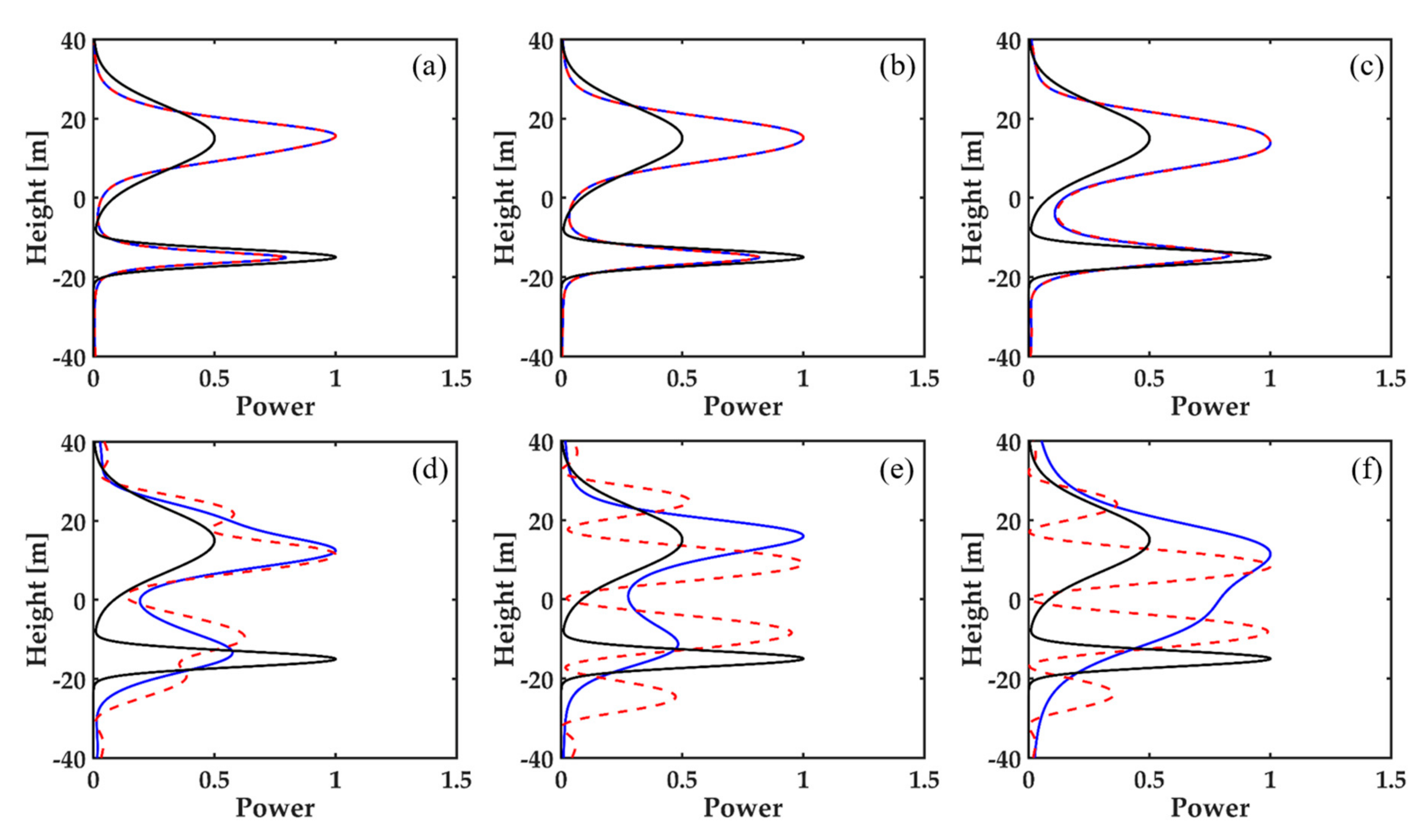 Remotesensing 13 02147 g002