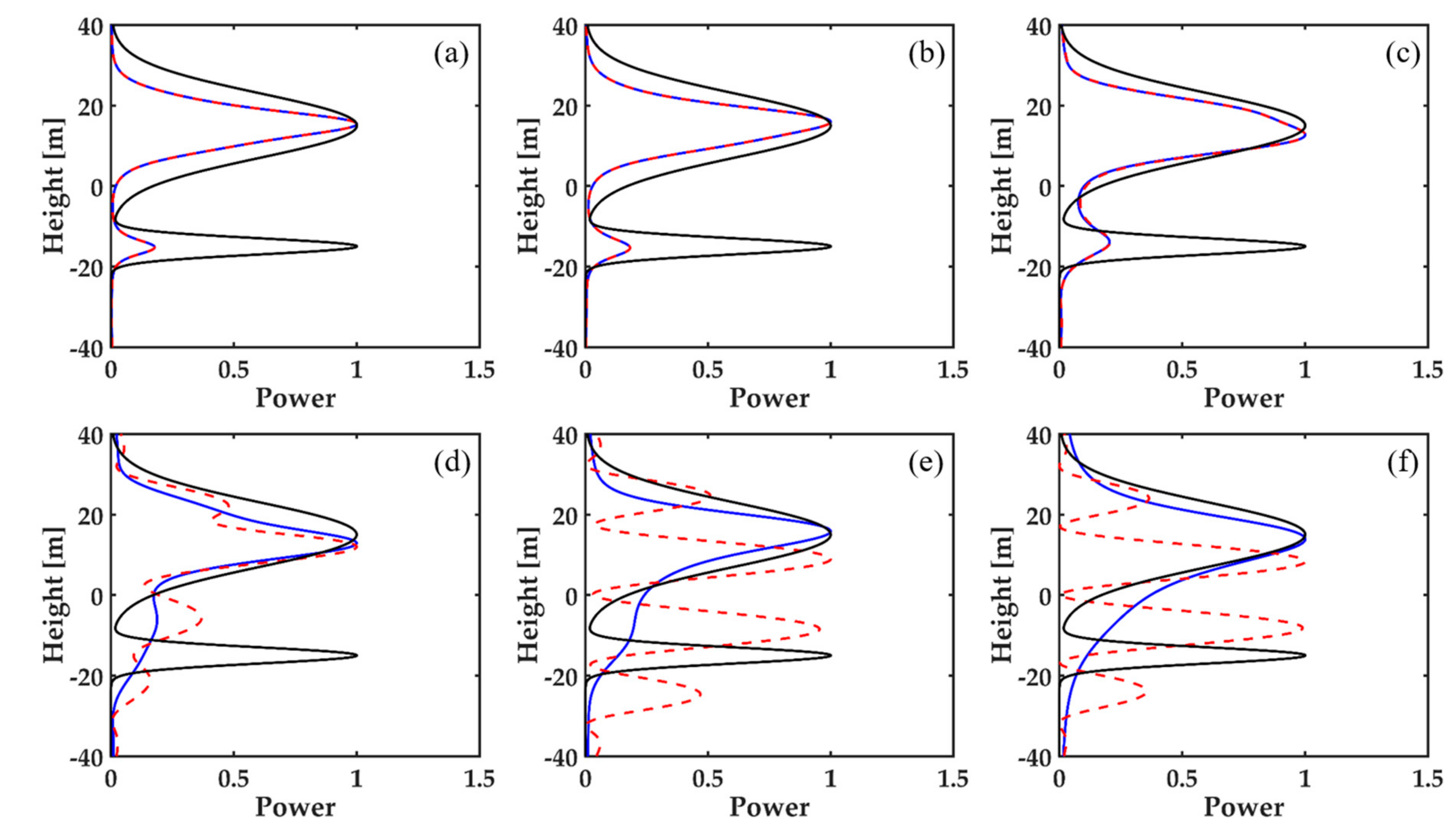 Remotesensing 13 02147 g003