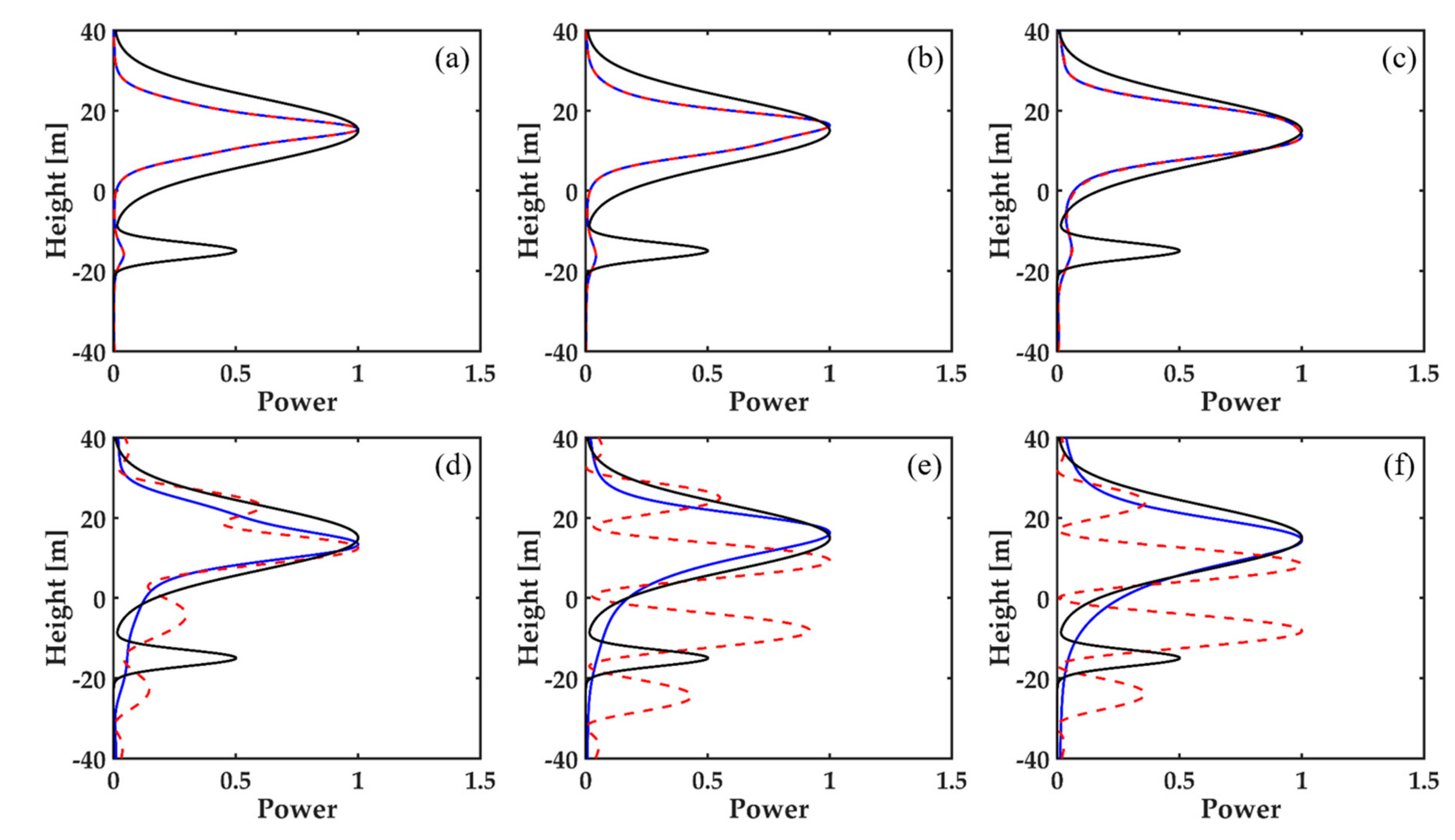 Remotesensing 13 02147 g004