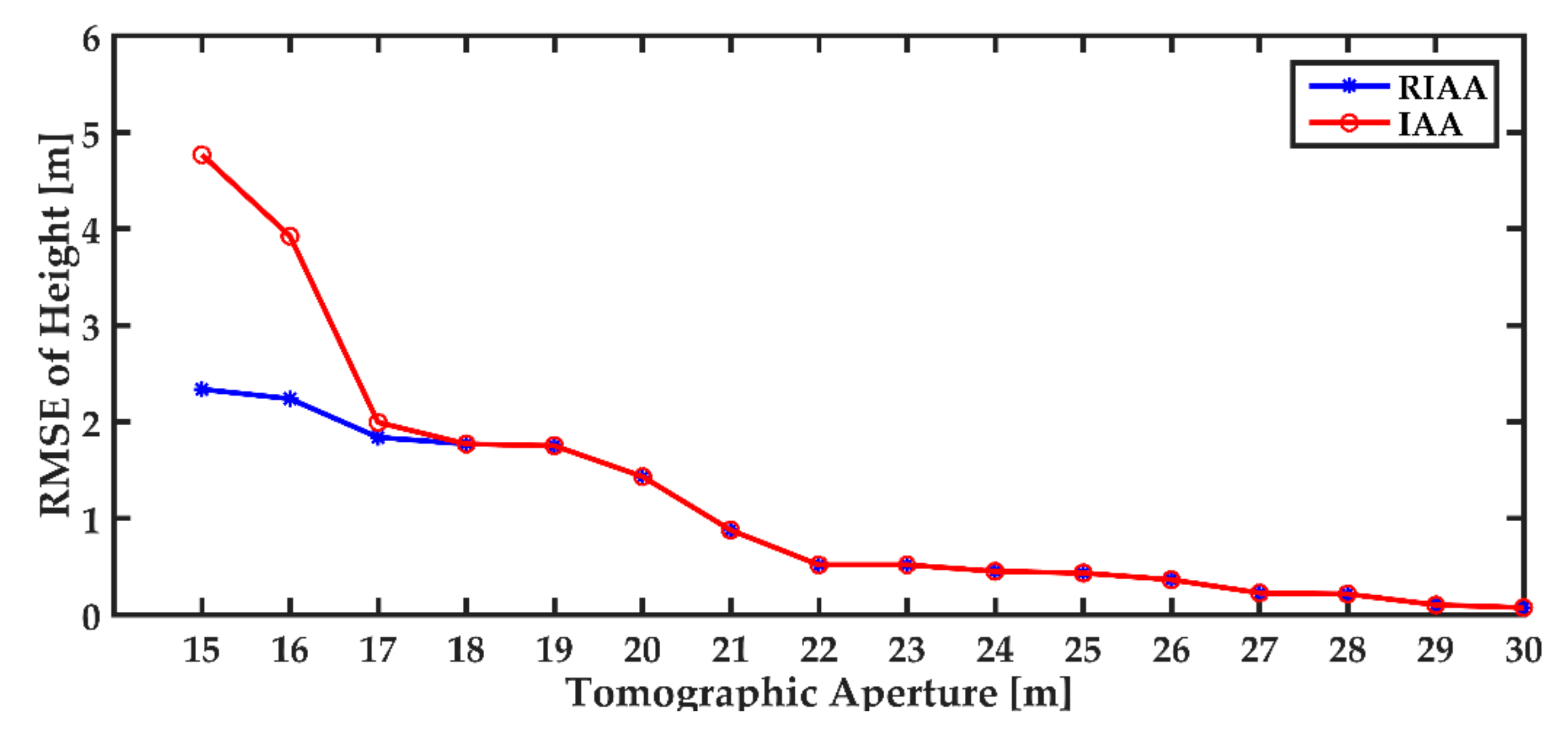 Remotesensing 13 02147 g005