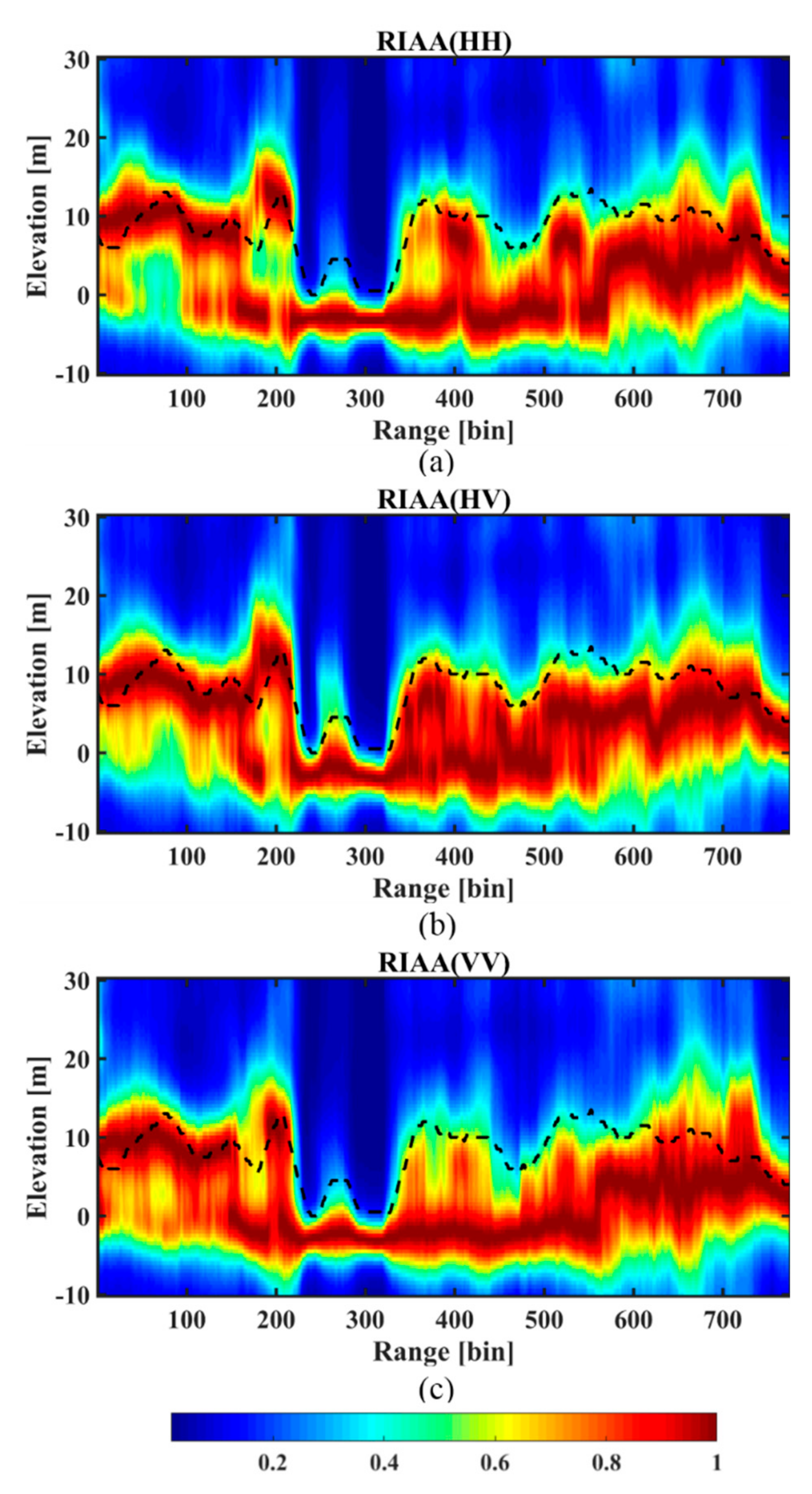 Remotesensing 13 02147 g007