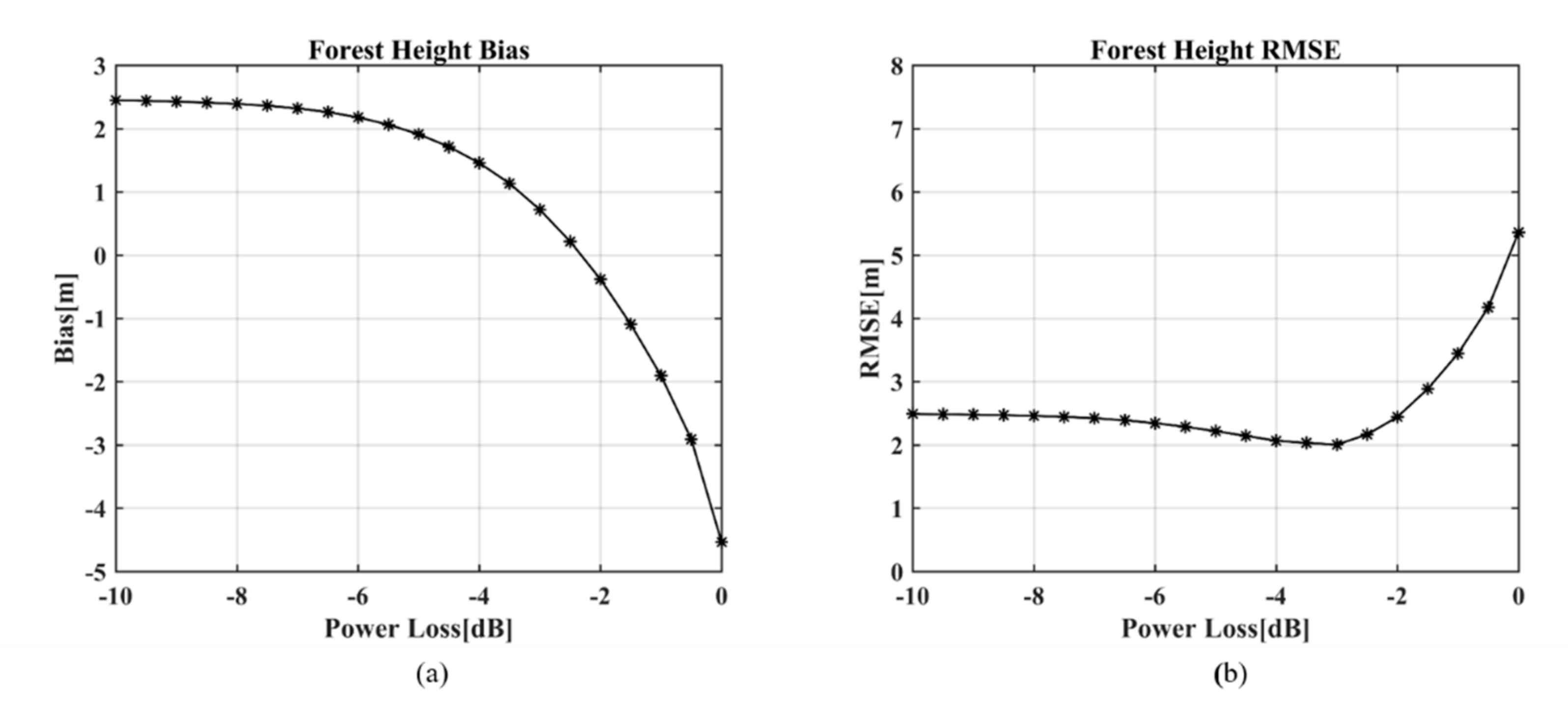 Remotesensing 13 02147 g008