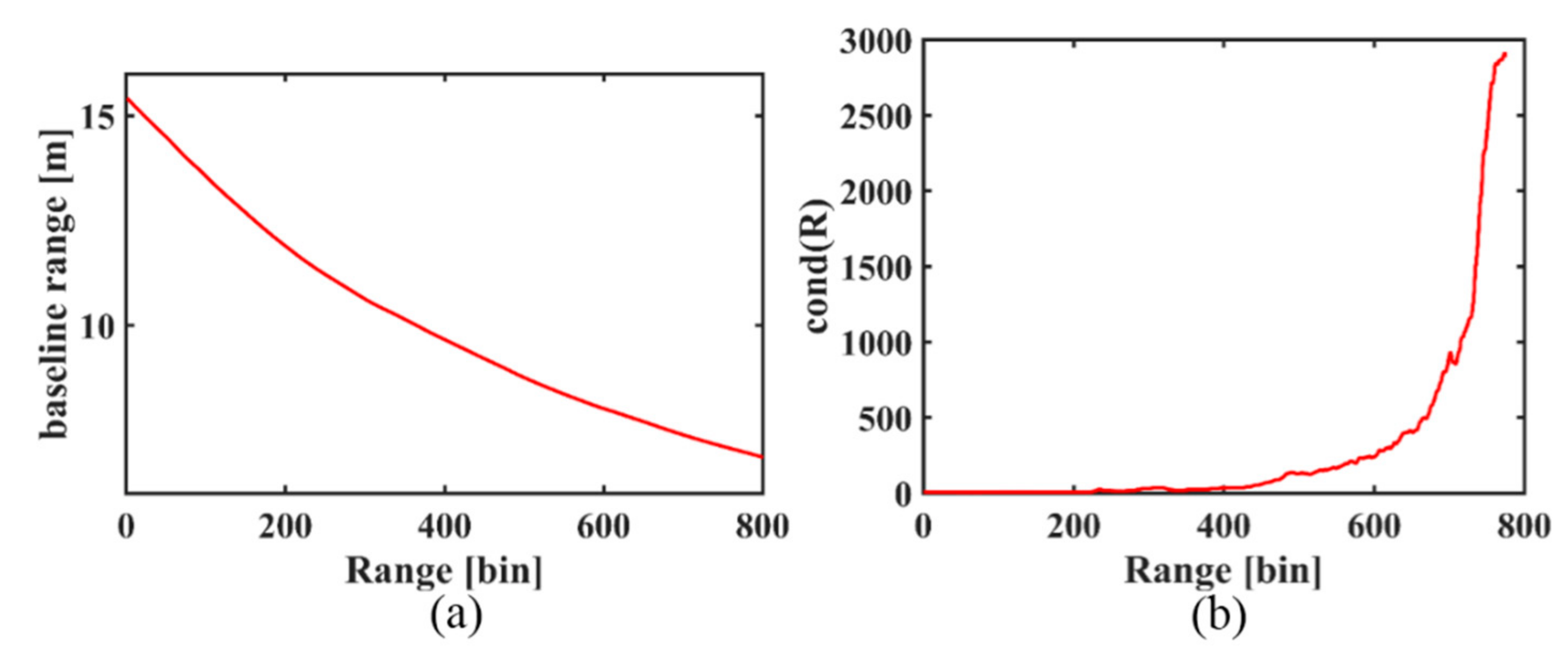 Remotesensing 13 02147 g012