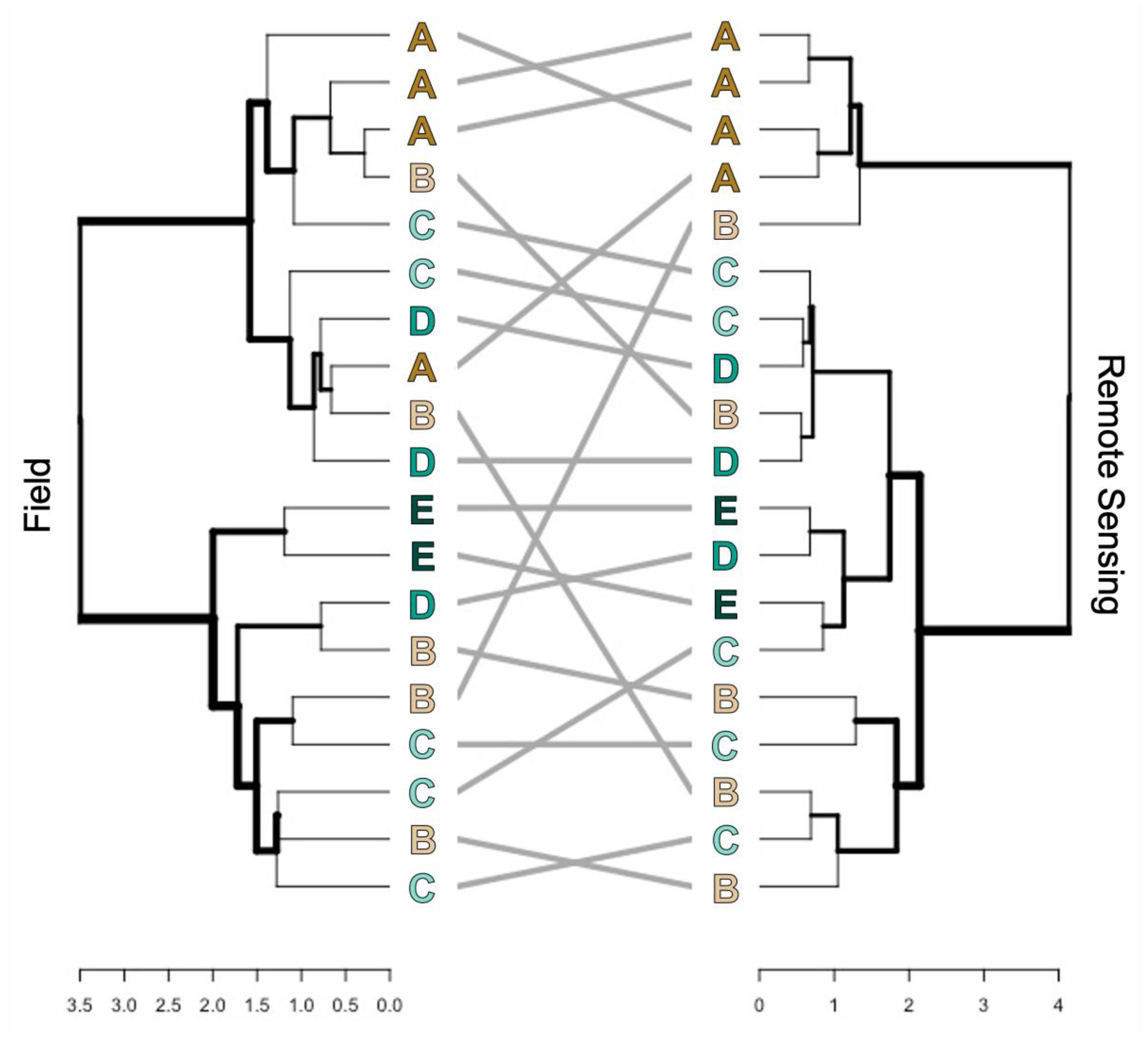 Remotesensing 13 02148 g006