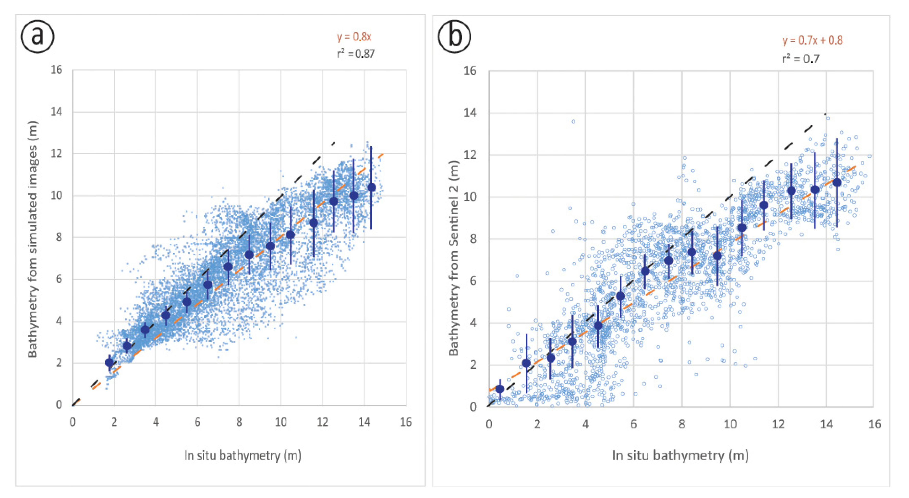 Remotesensing 13 02149 g006
