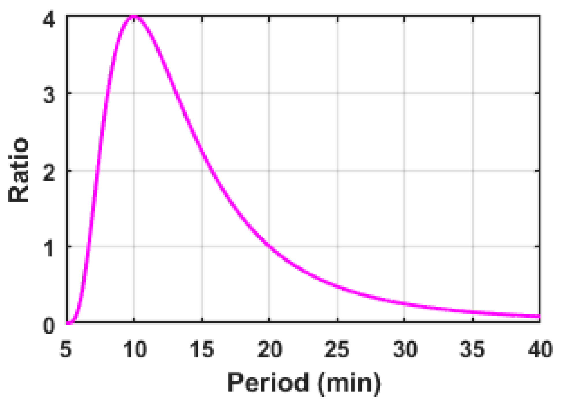 Remotesensing 13 02150 g004