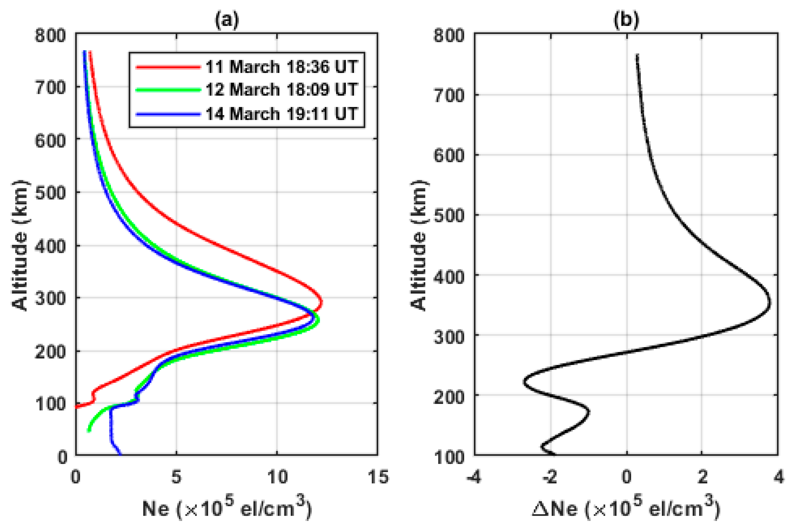Remotesensing 13 02150 g018