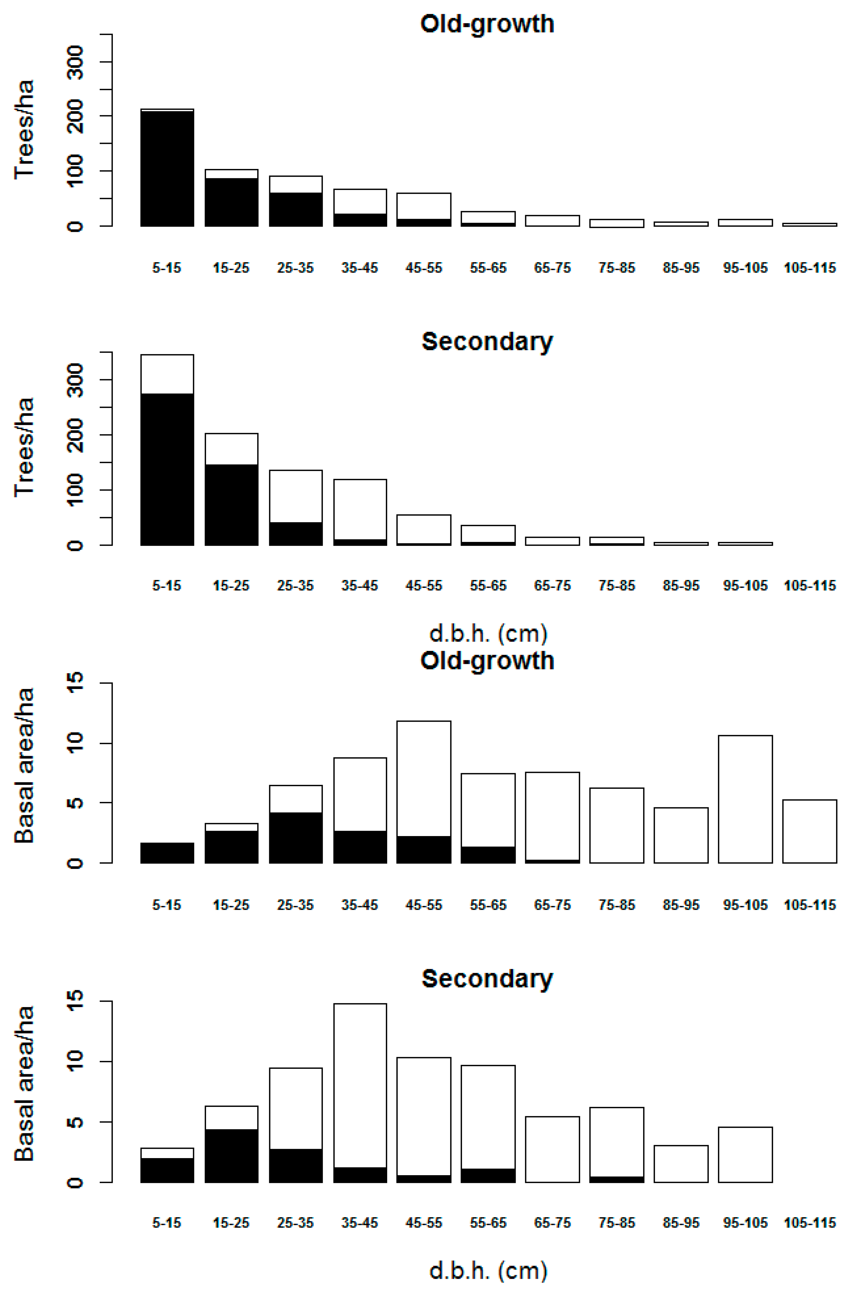 Remotesensing 13 02151 g005