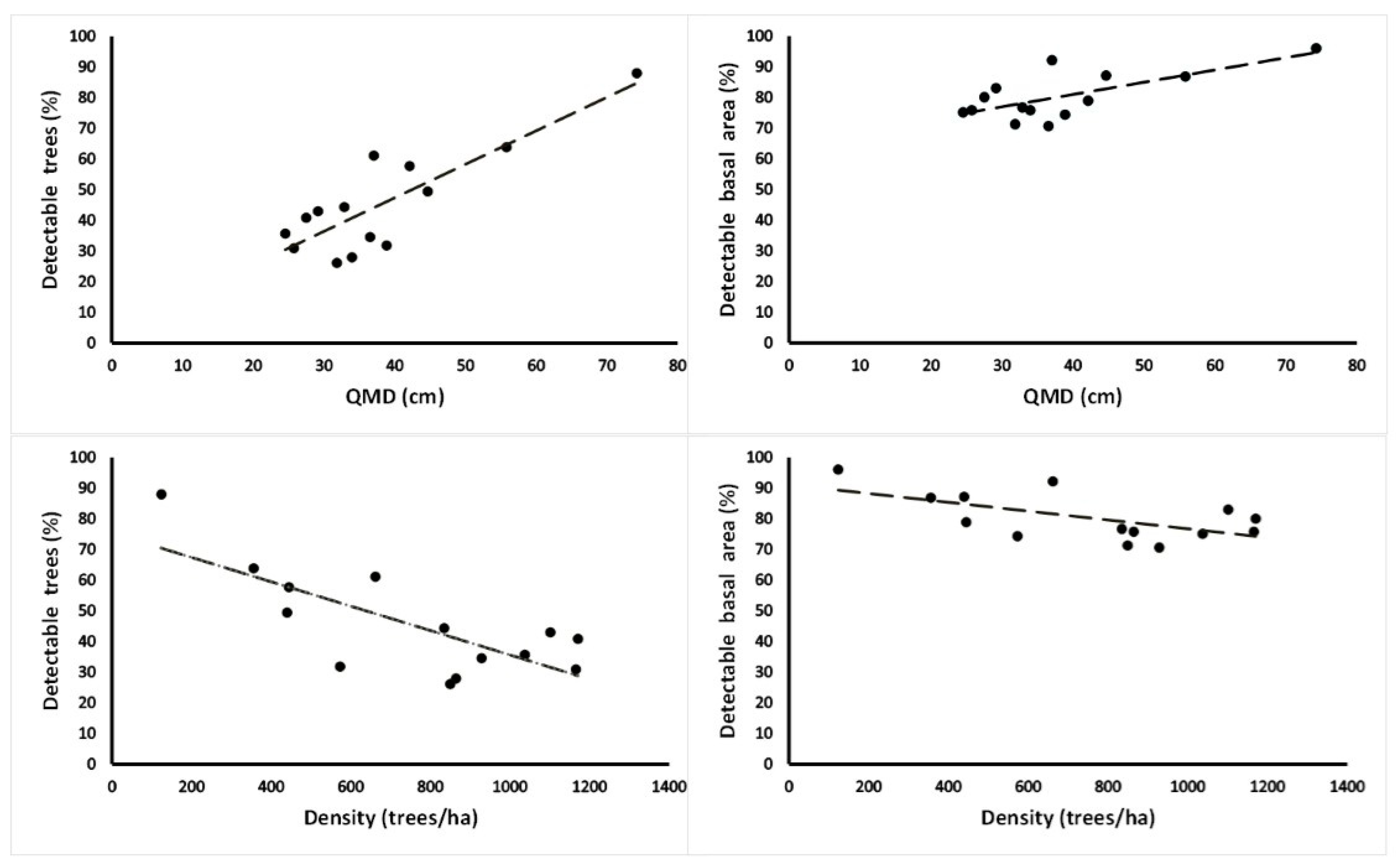 Remotesensing 13 02151 g006