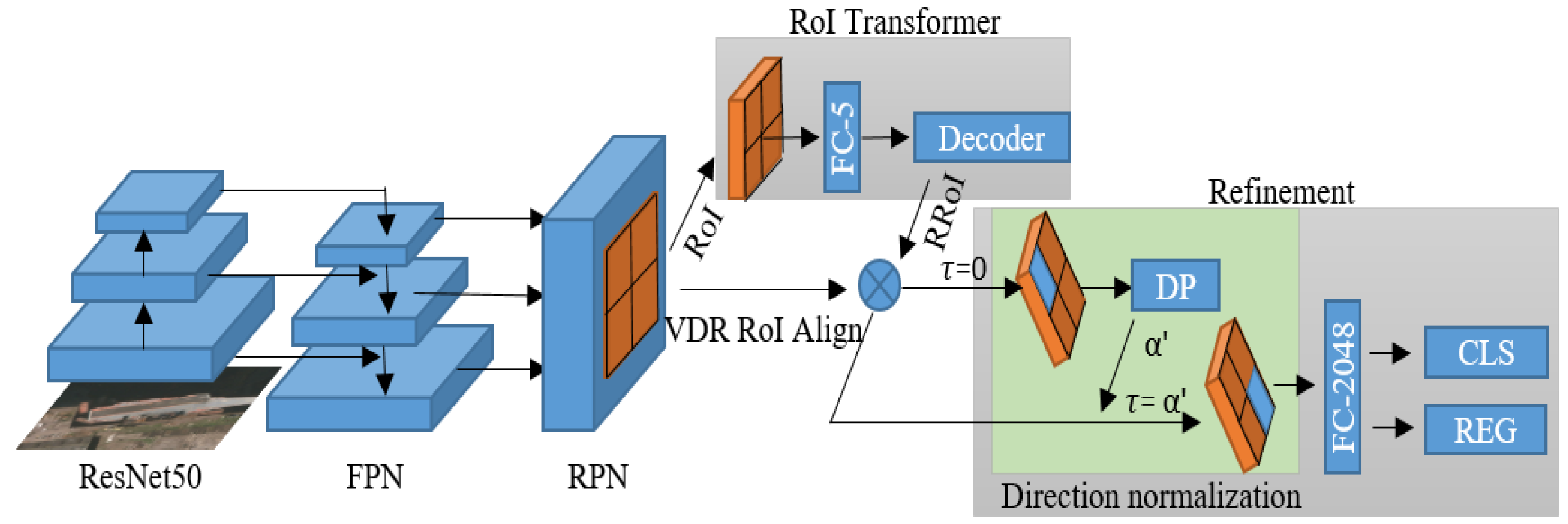 Remotesensing 13 02155 g002