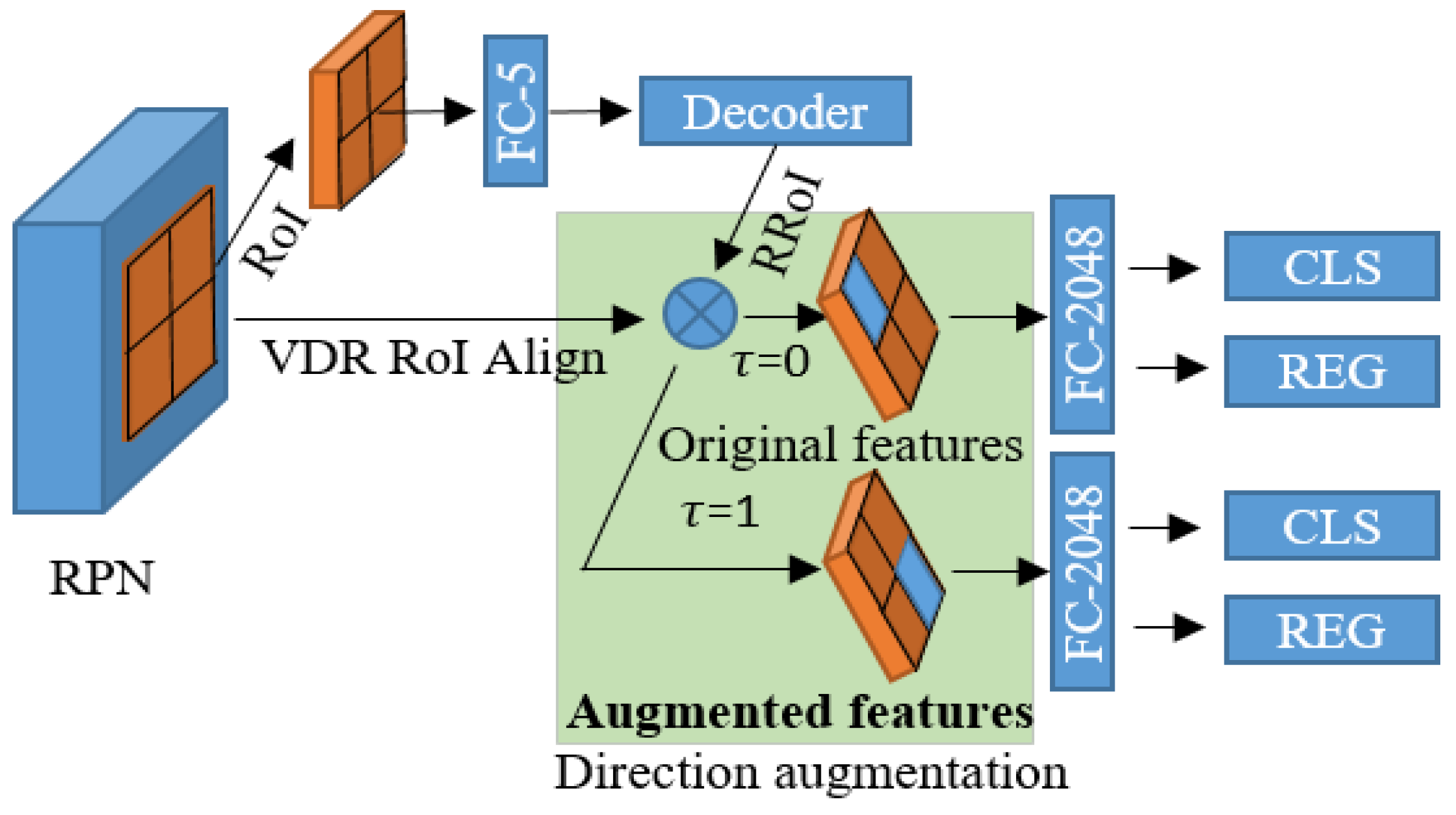 Remotesensing 13 02155 g003