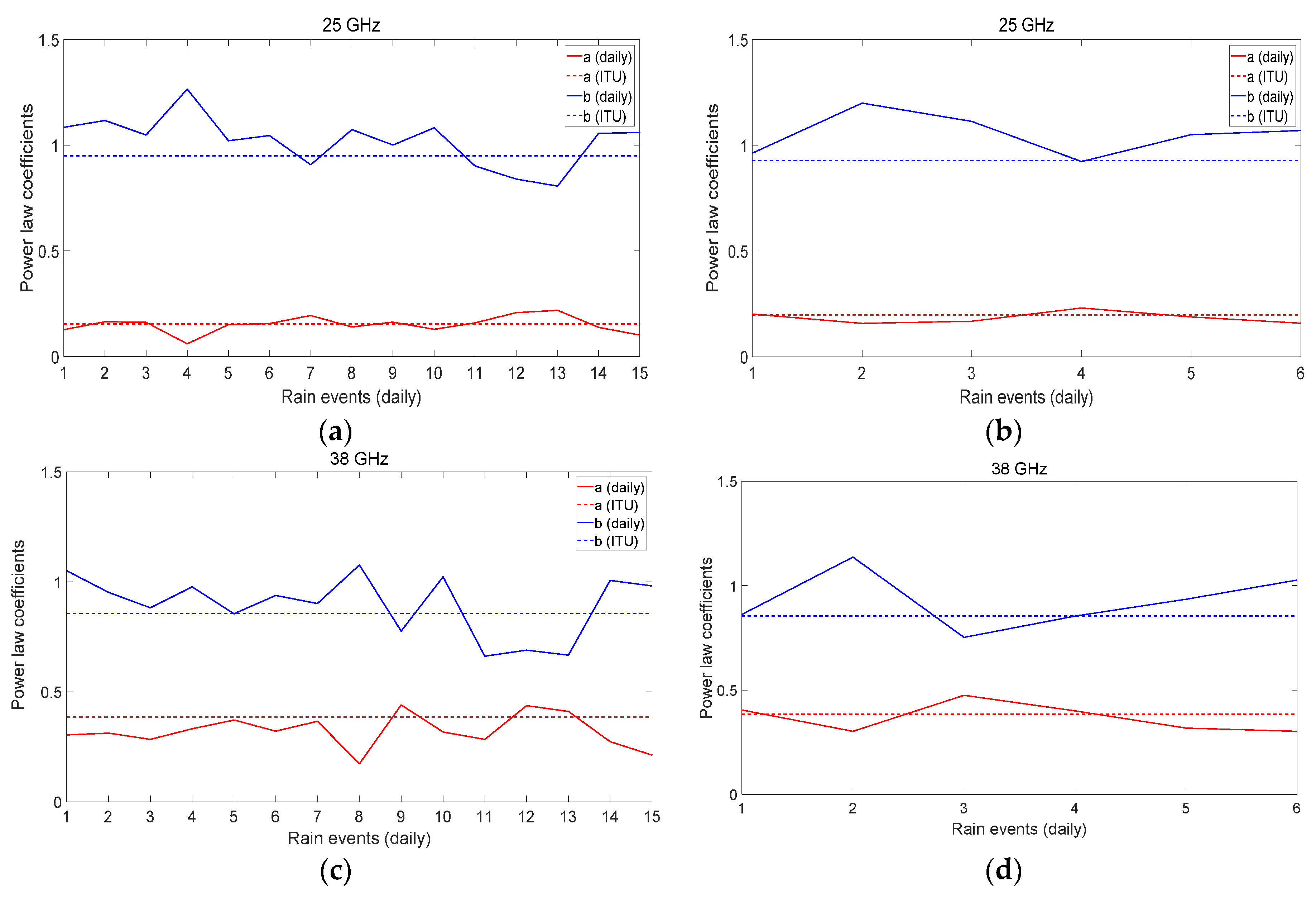Remotesensing 13 02156 g005