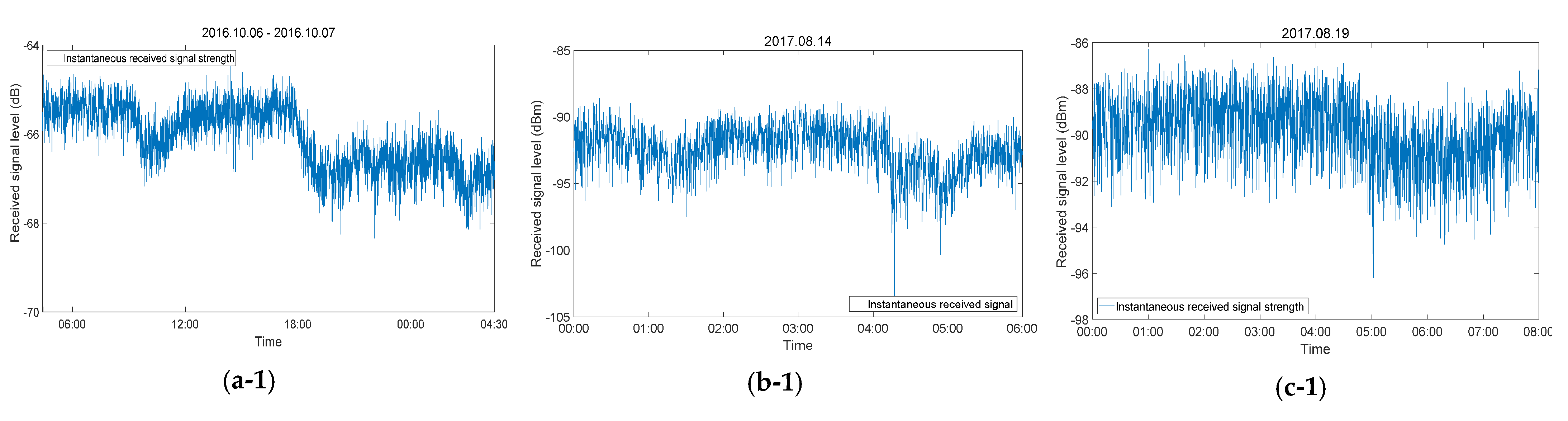 Remotesensing 13 02156 g006a