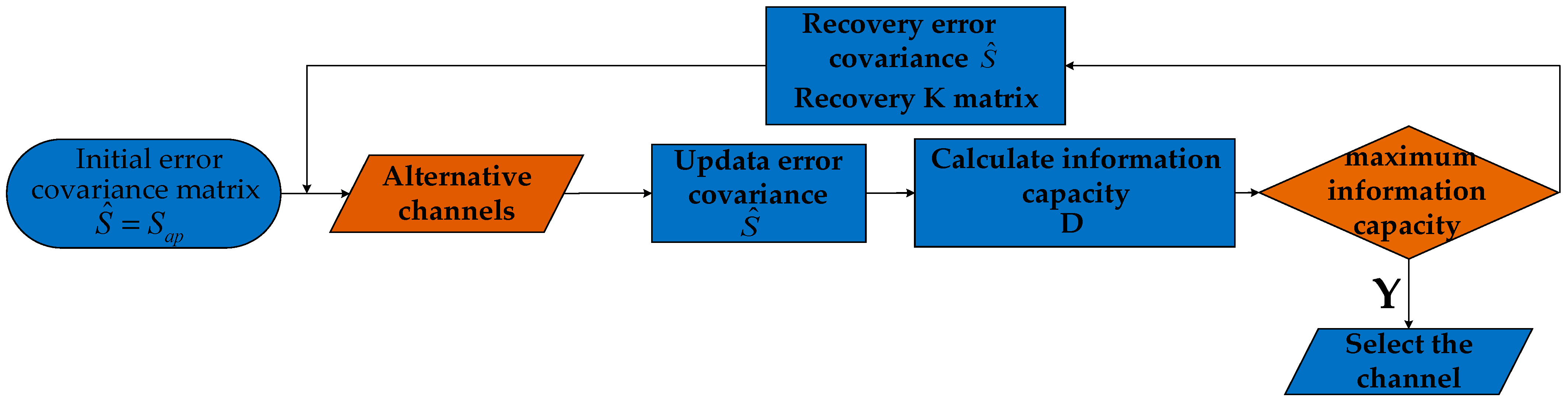 Remotesensing 13 02157 g001