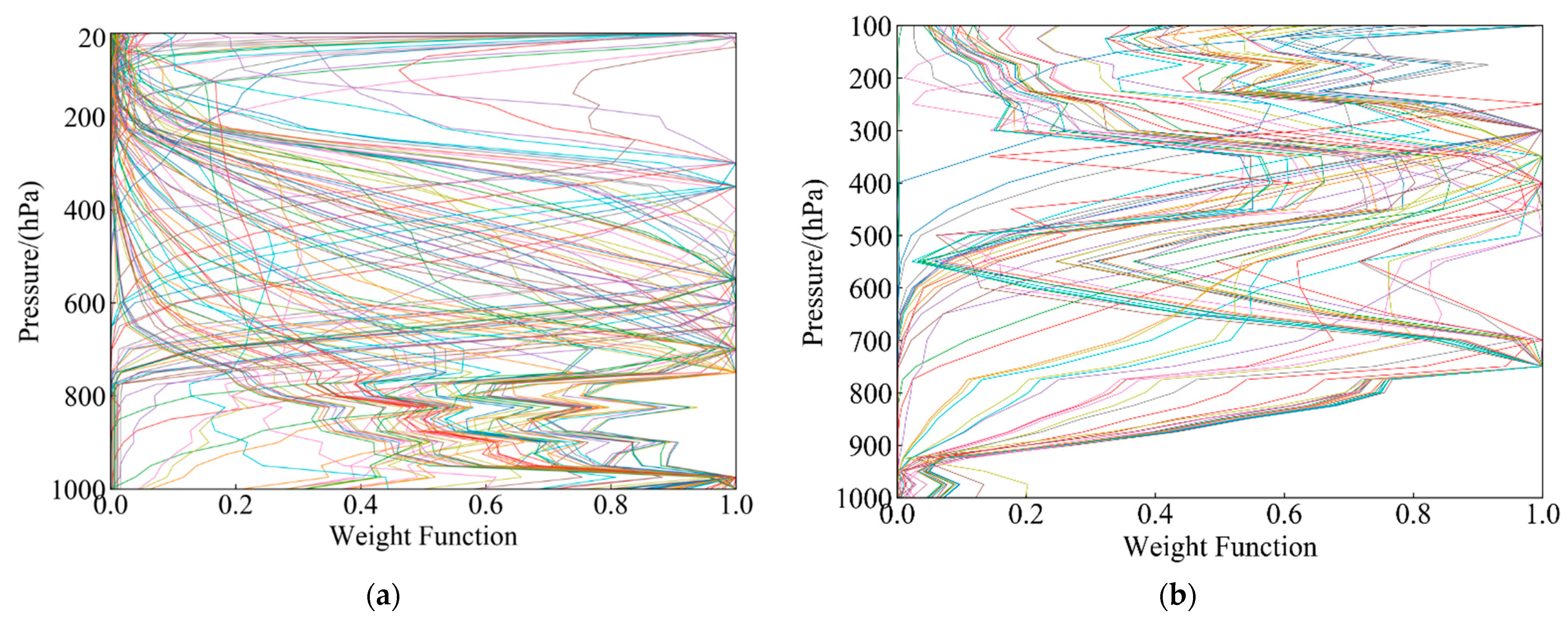Remotesensing 13 02157 g002