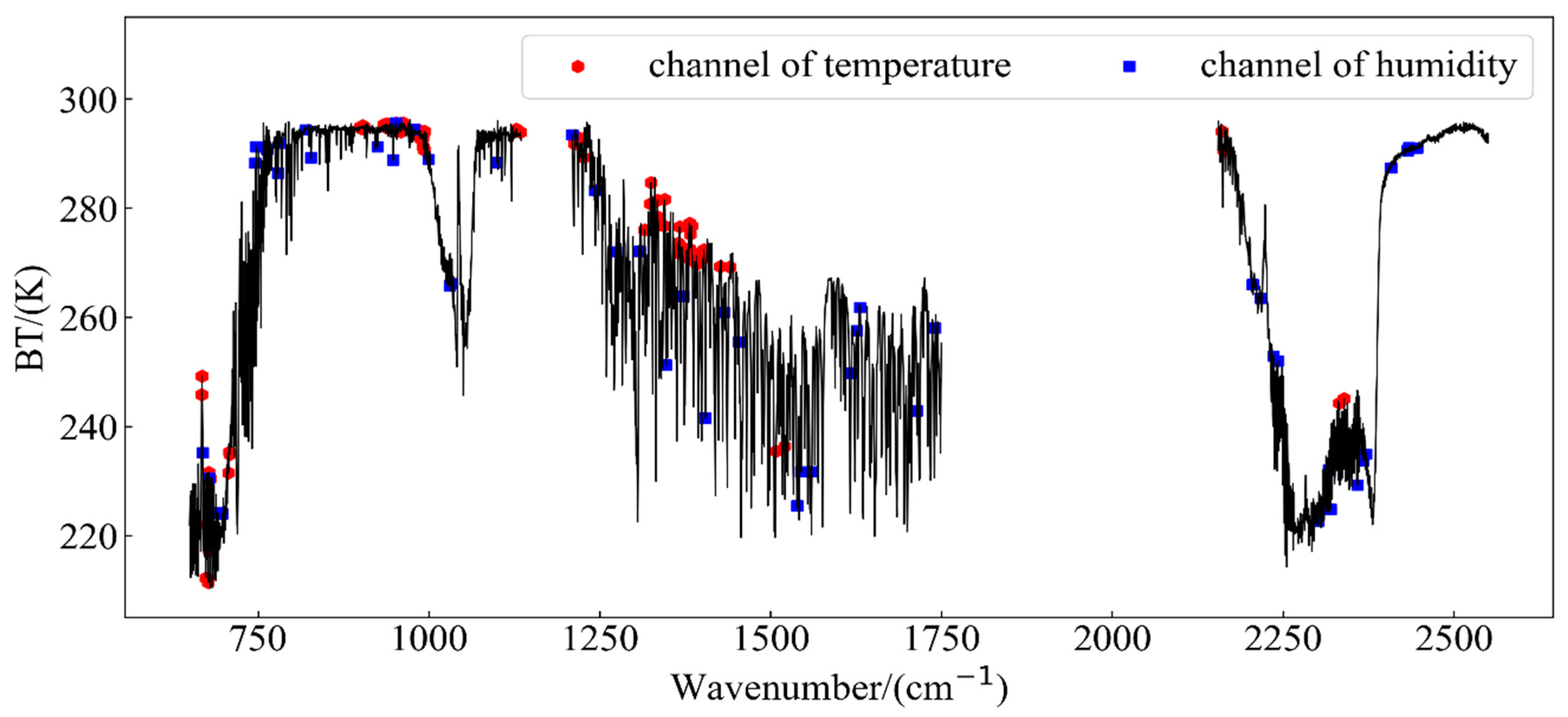 Remotesensing 13 02157 g003