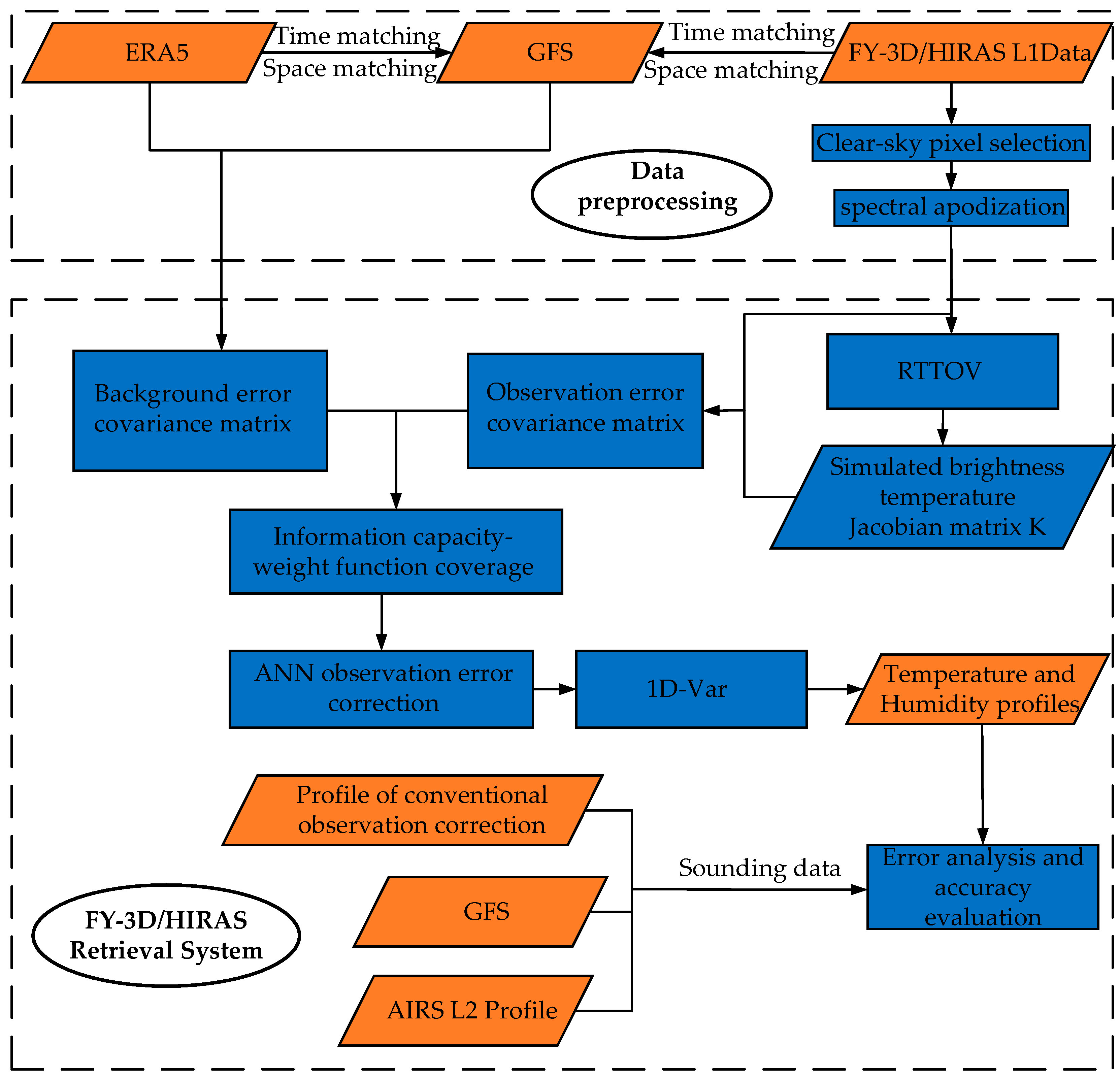 Remotesensing 13 02157 g005