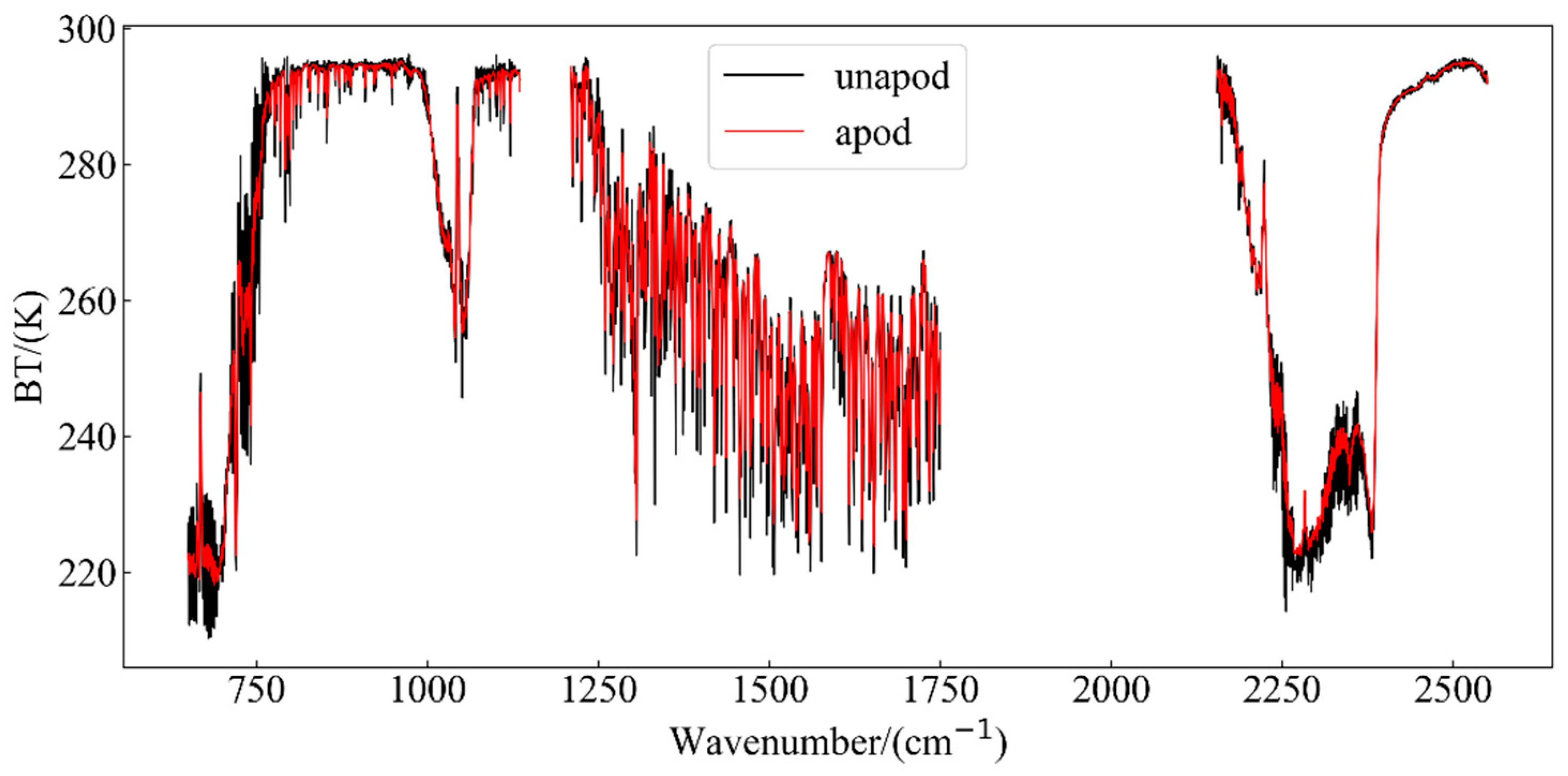 Remotesensing 13 02157 g007
