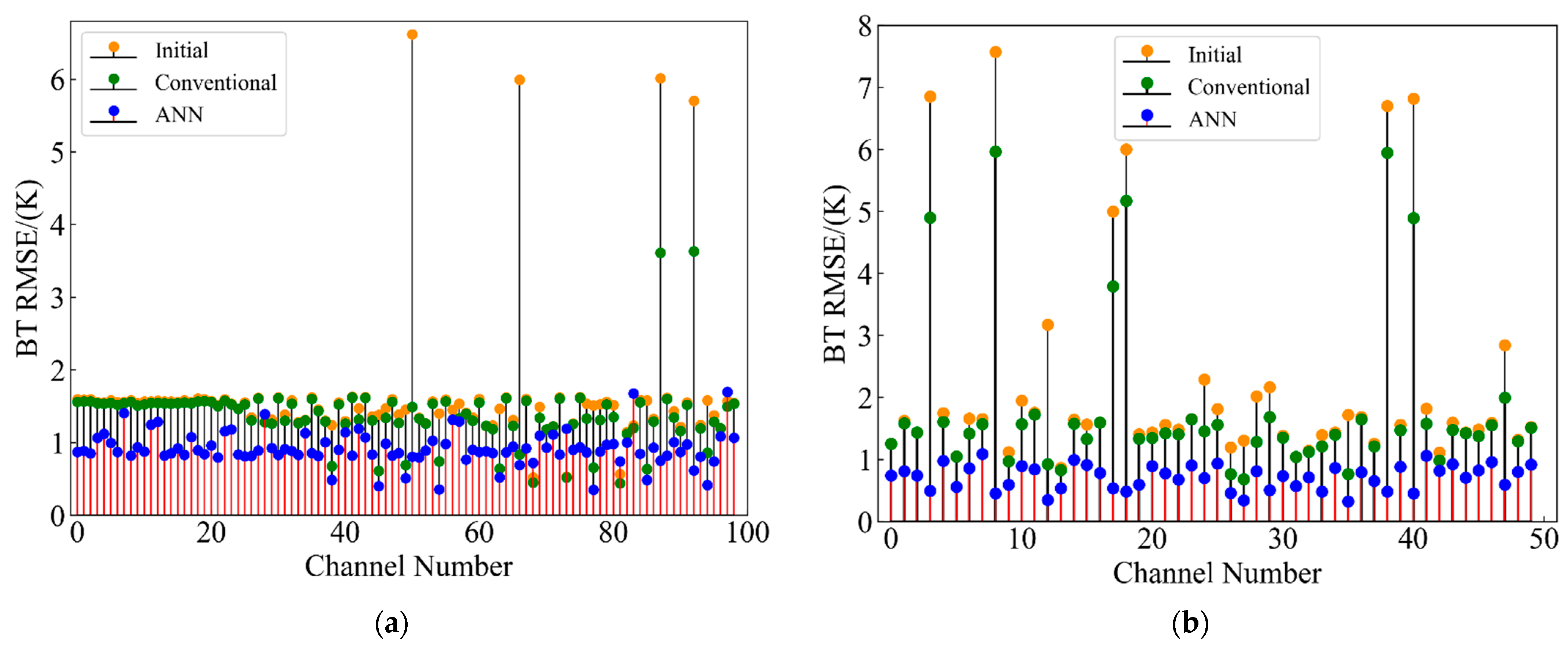 Remotesensing 13 02157 g009