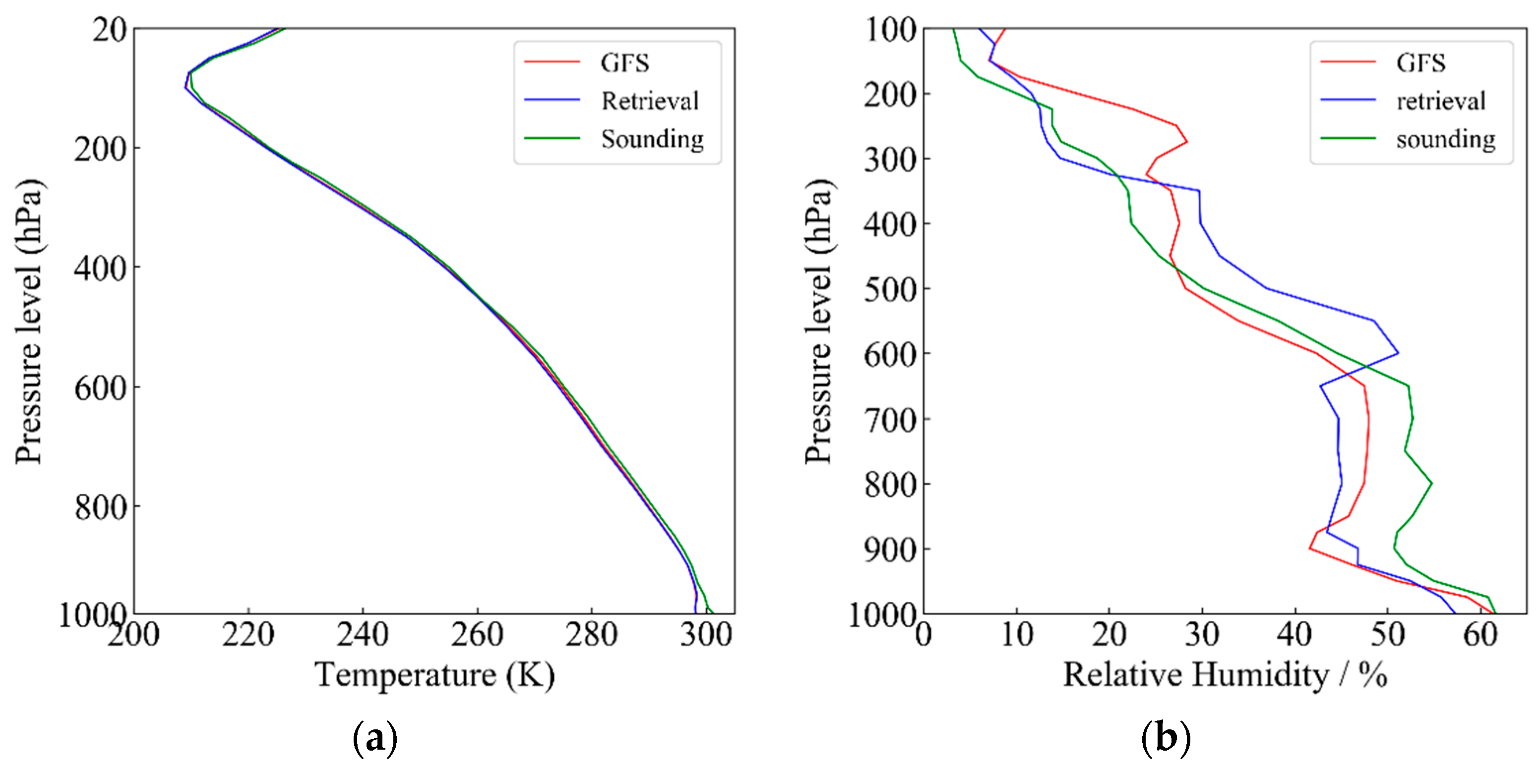 Remotesensing 13 02157 g013