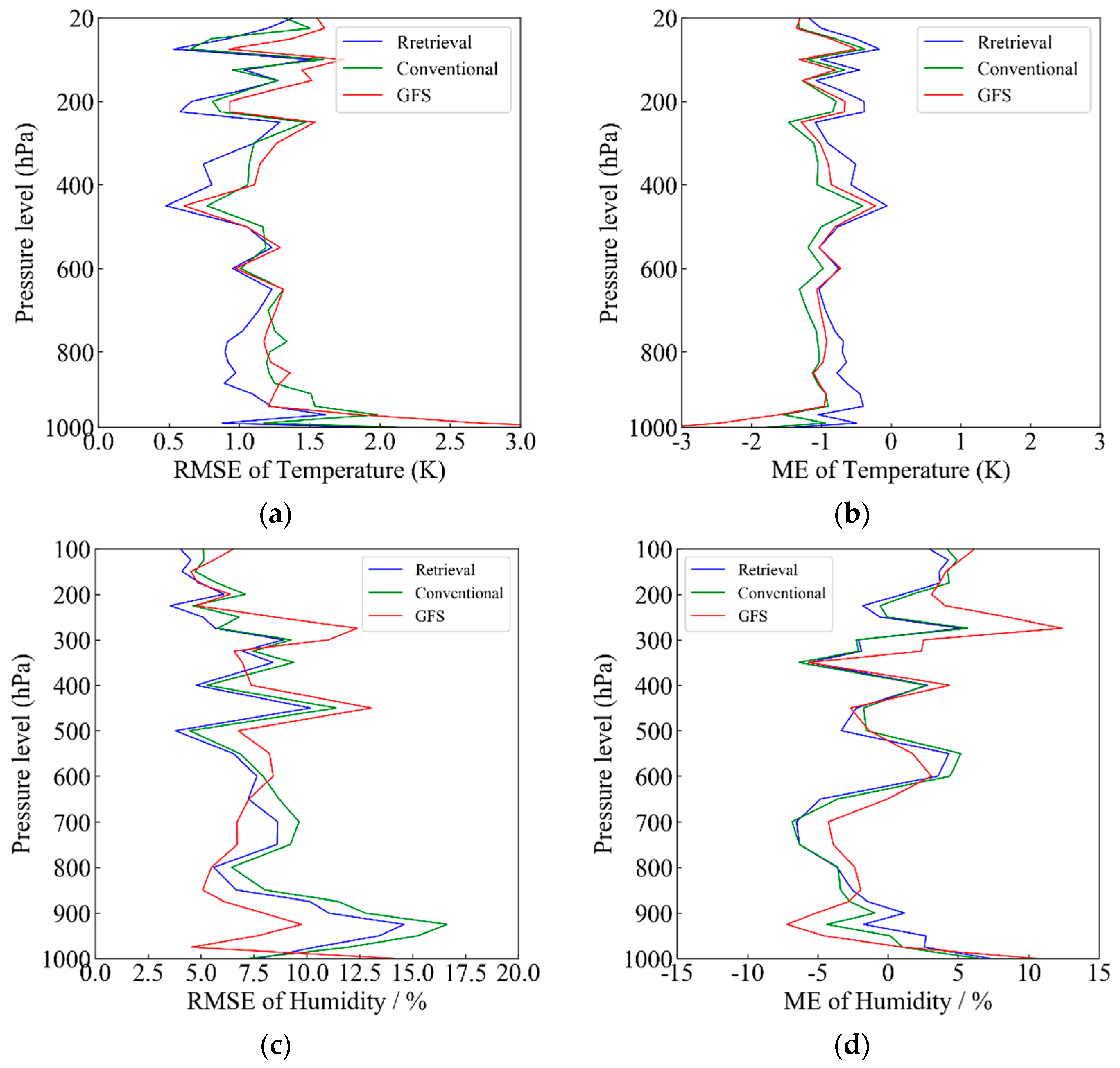 Remotesensing 13 02157 g014
