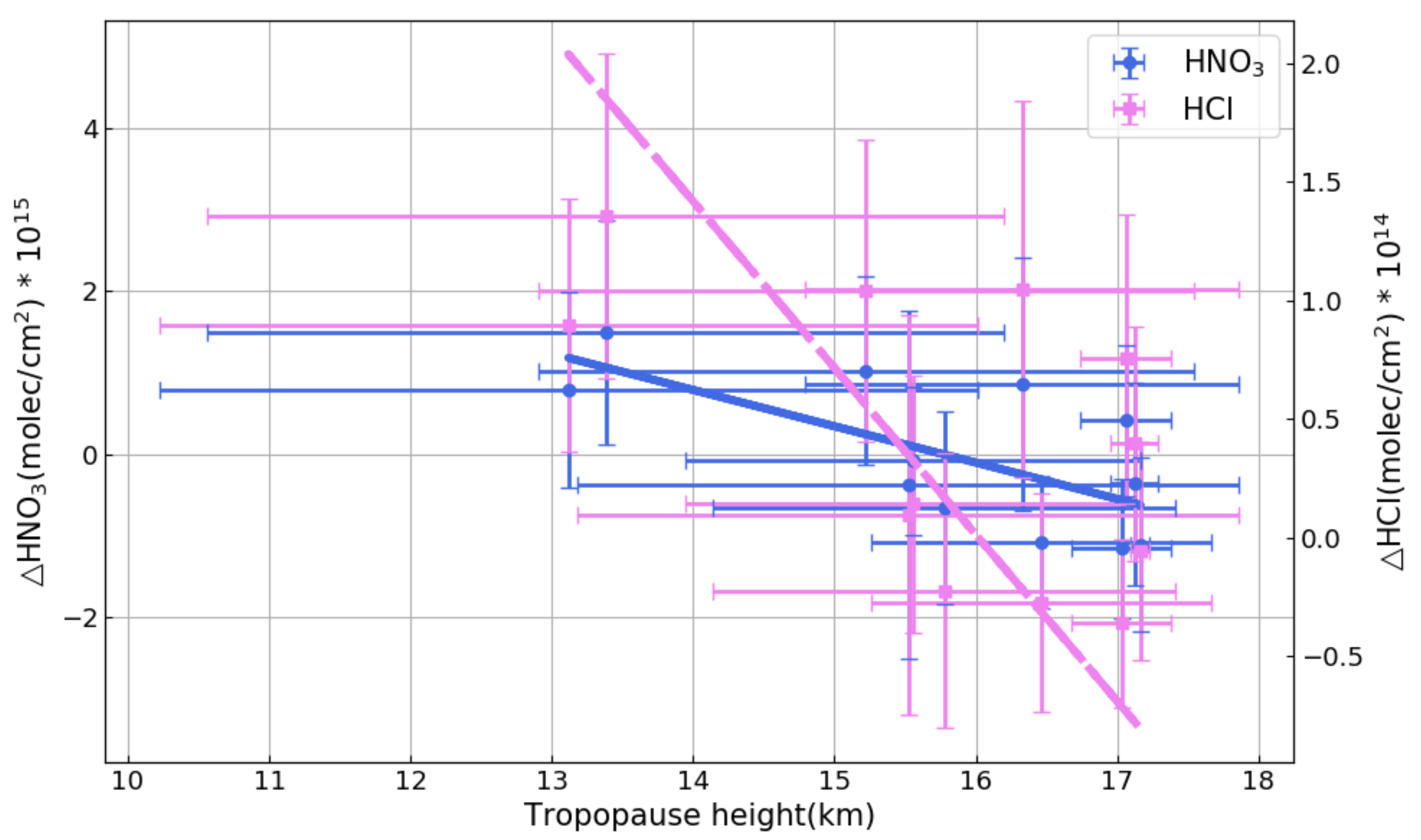 Remotesensing 13 02159 g007 Remotesensing 13 02159 g007
