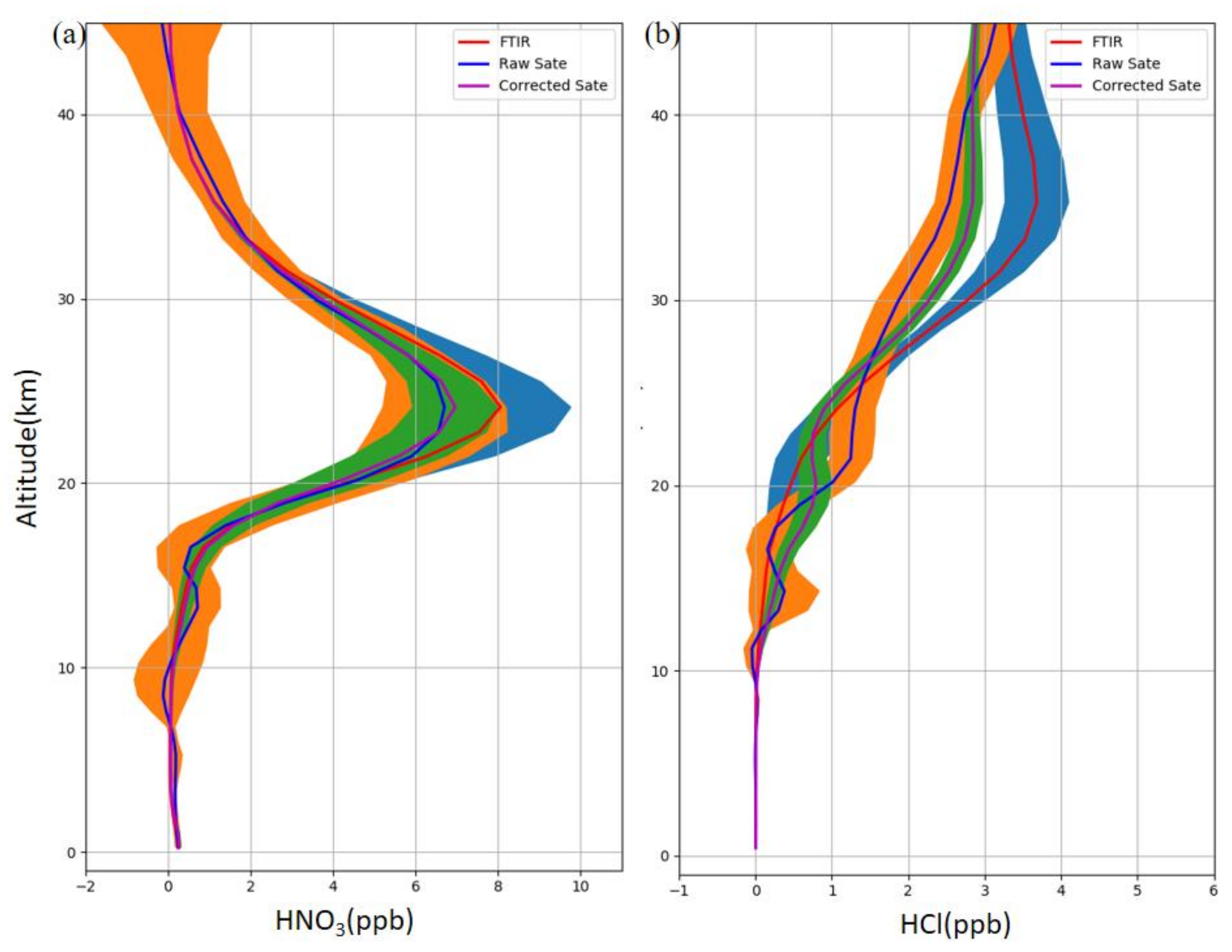 Remotesensing 13 02159 g008 Remotesensing 13 02159 g008
