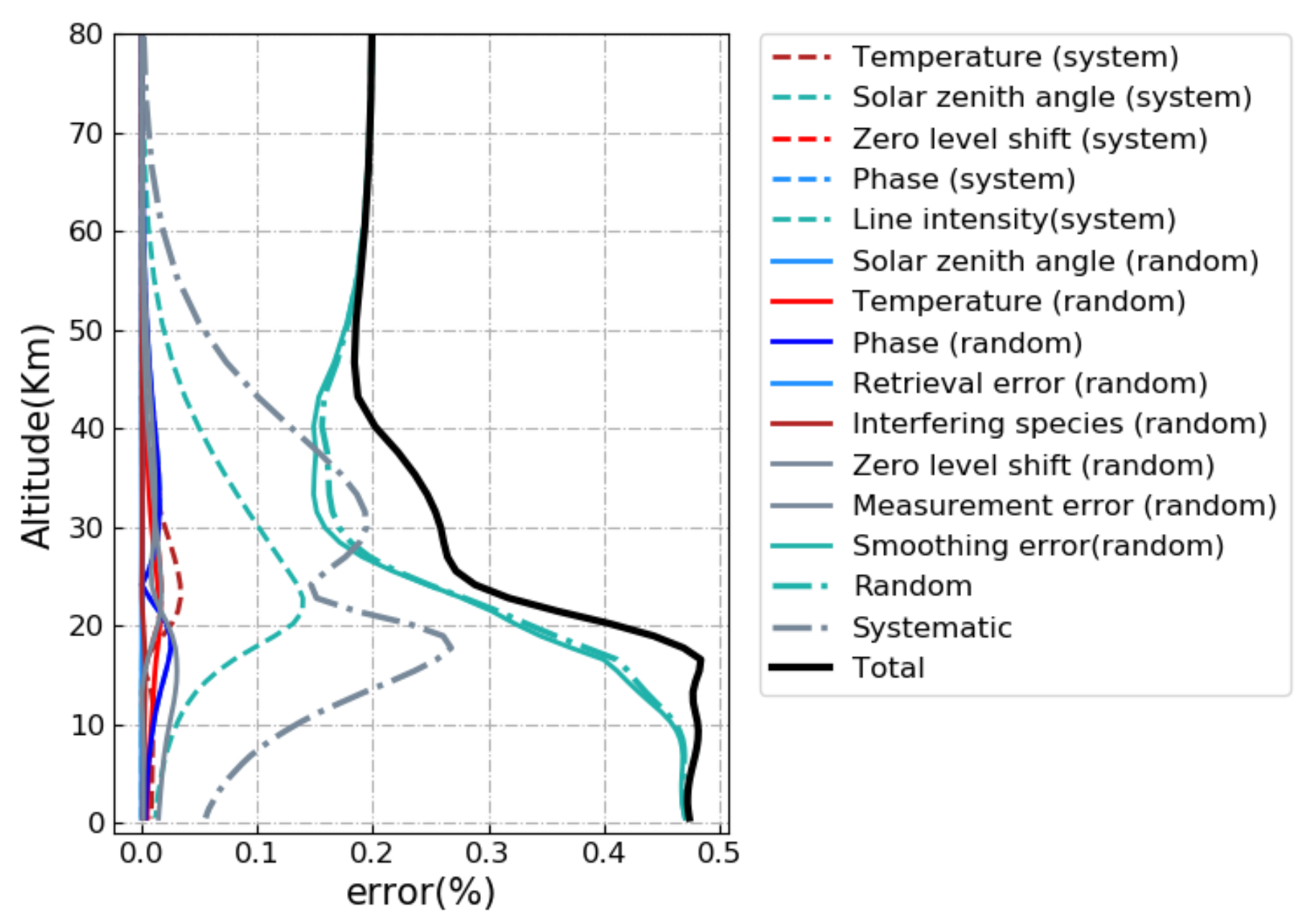 Remotesensing 13 02159 g0a1 Remotesensing 13 02159 g0a1