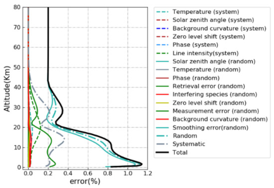 Remotesensing 13 02159 g0a2