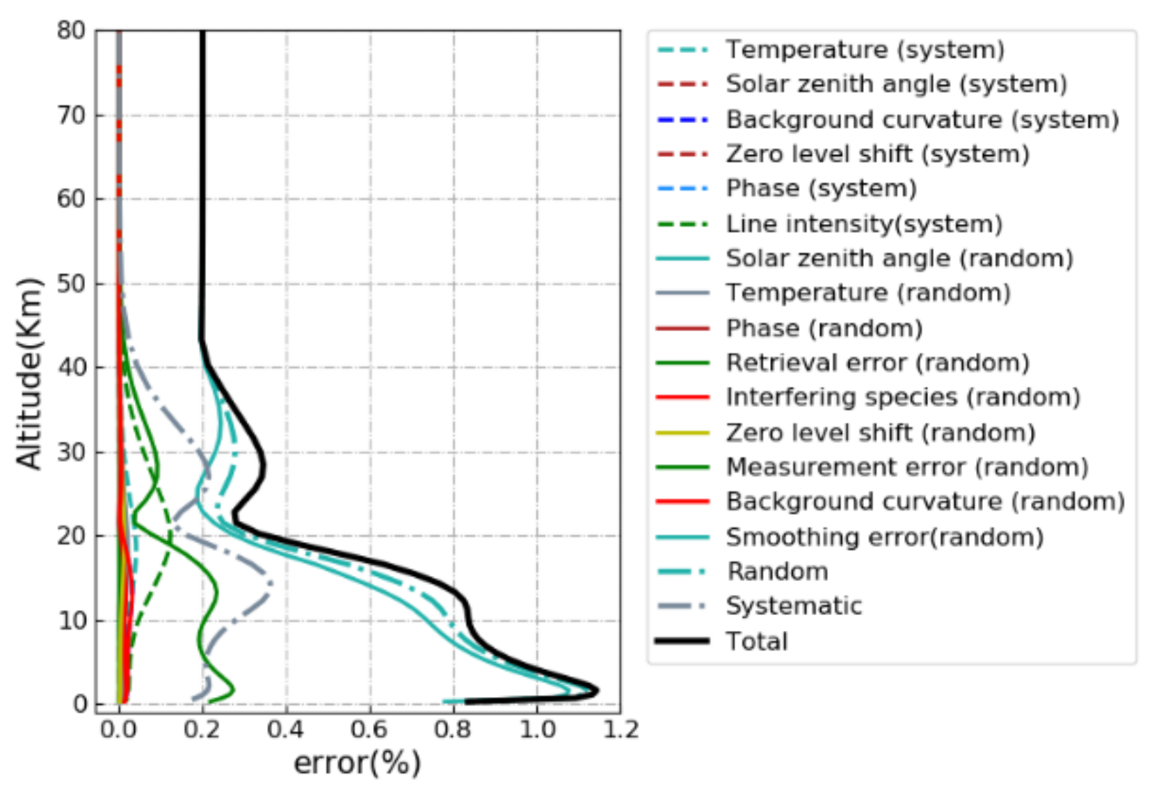 Remotesensing 13 02159 g0a2 Remotesensing 13 02159 g0a2