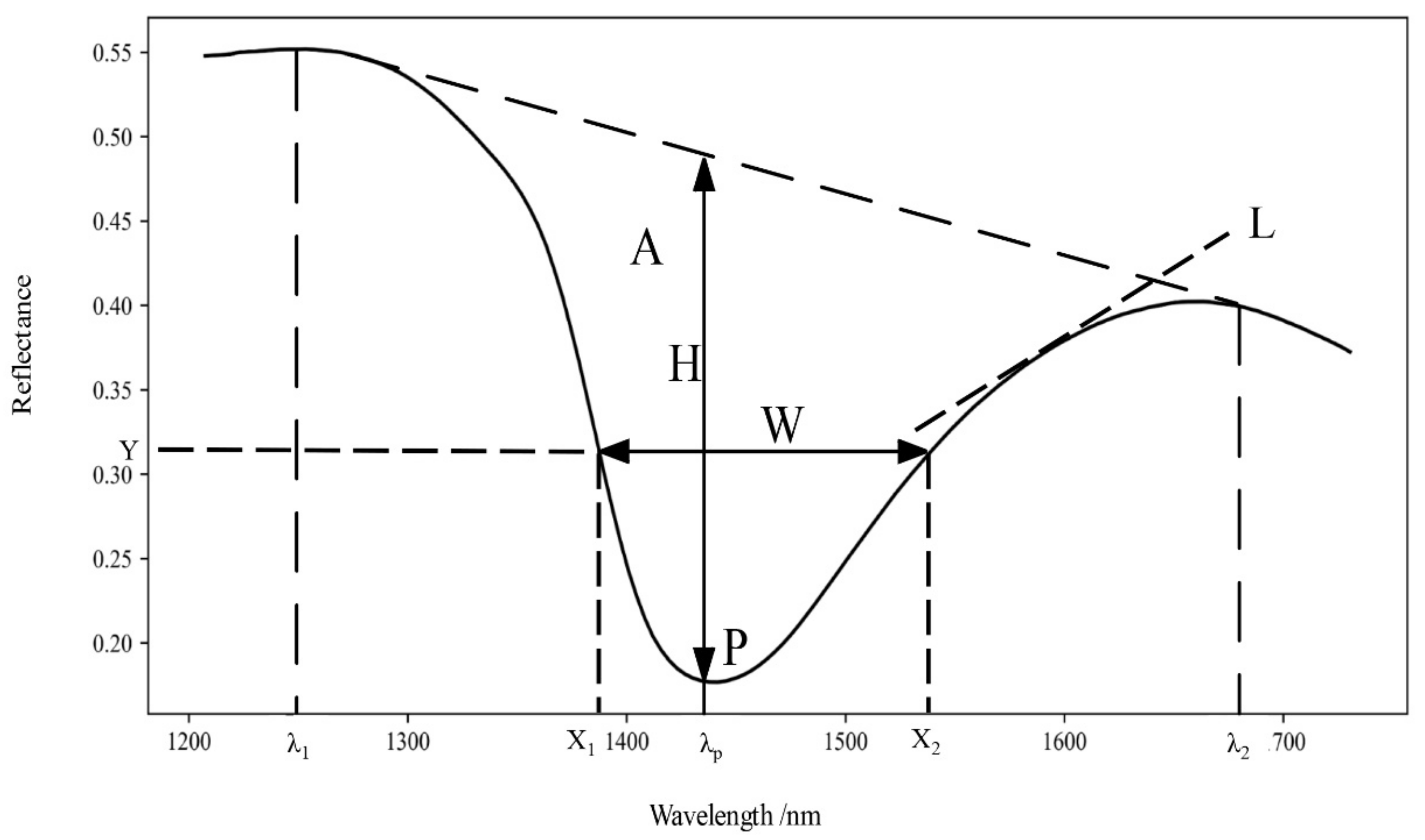 Remotesensing 13 02160 g002