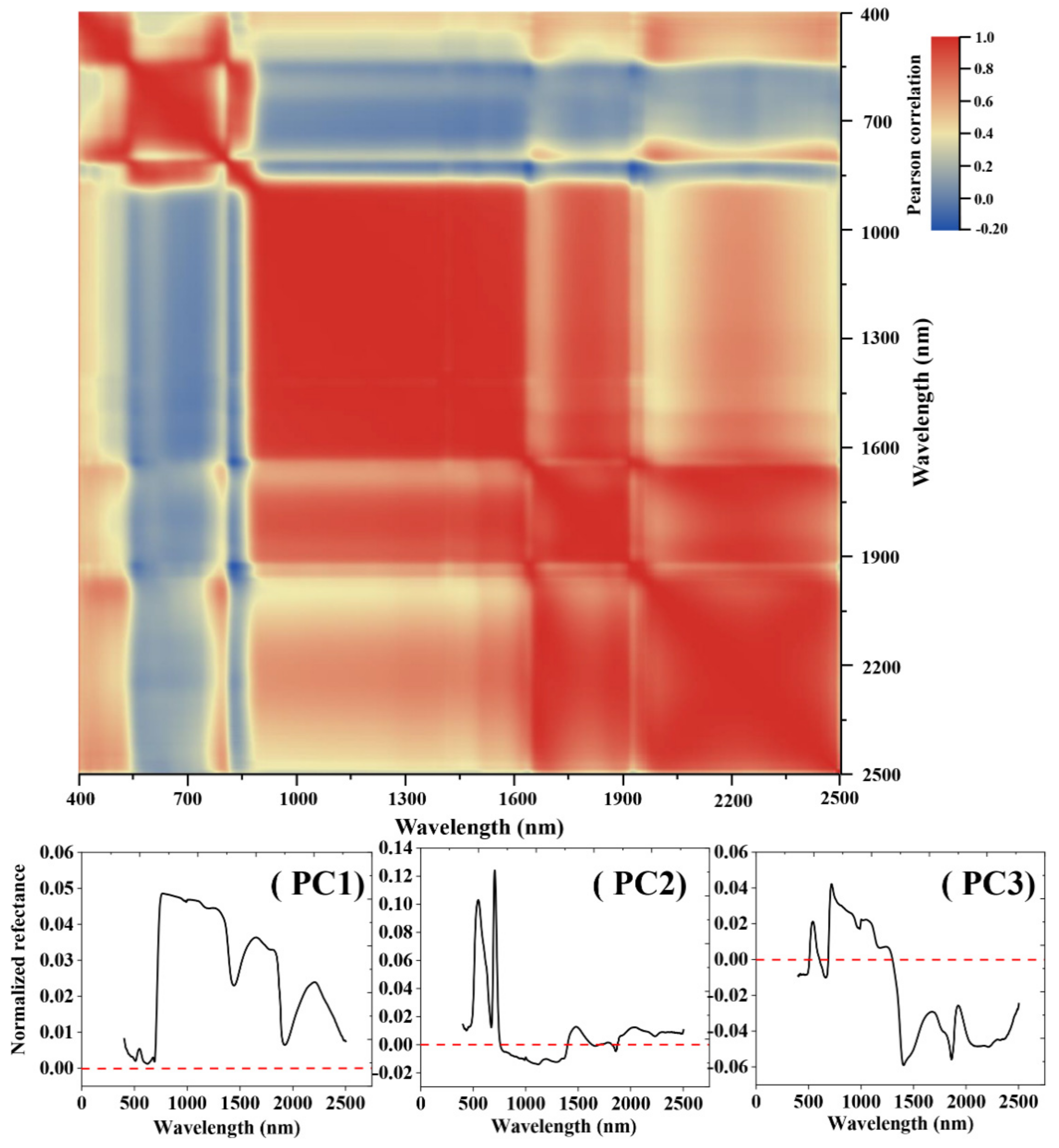Remotesensing 13 02160 g004
