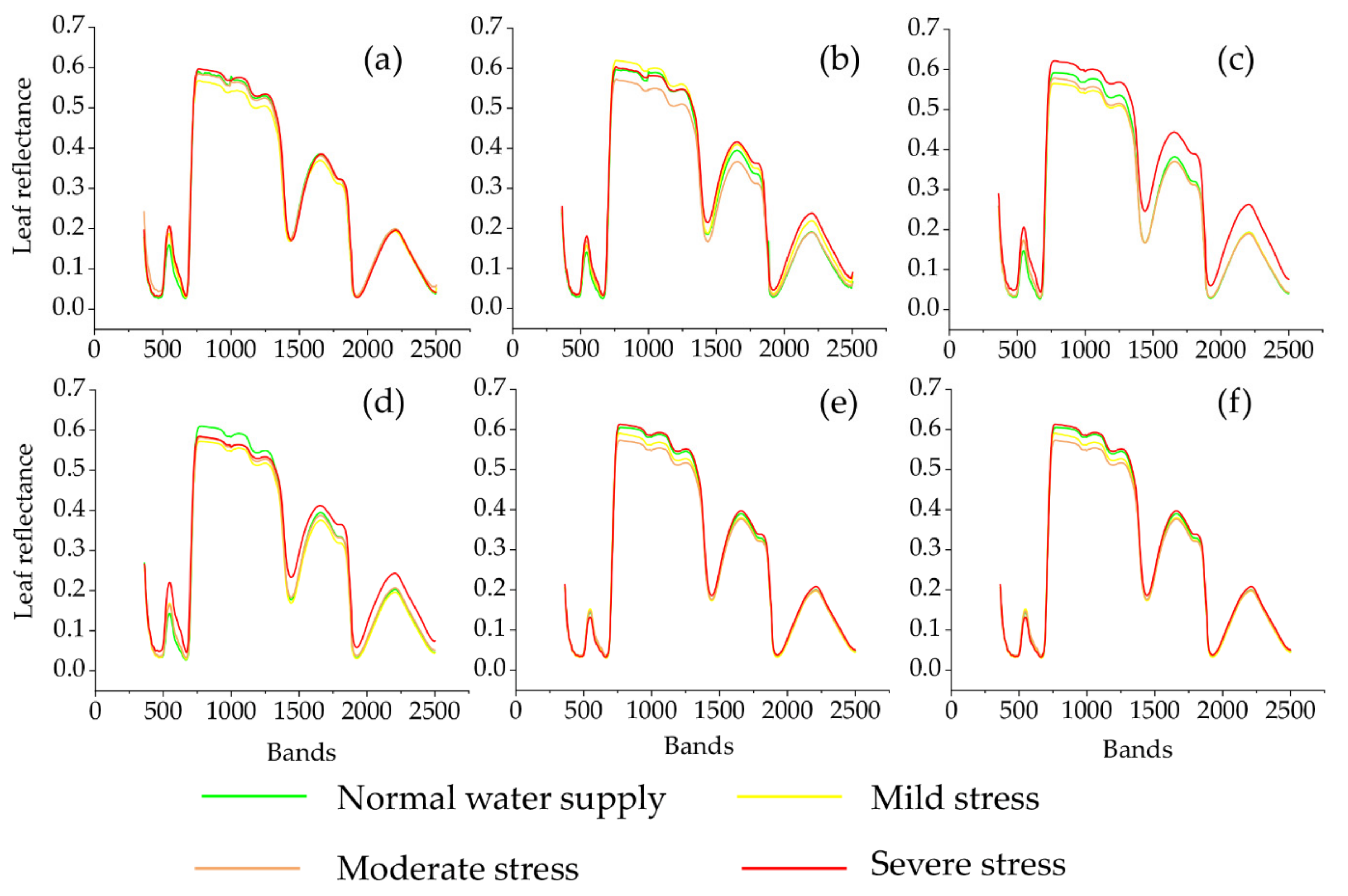 Remotesensing 13 02160 g005