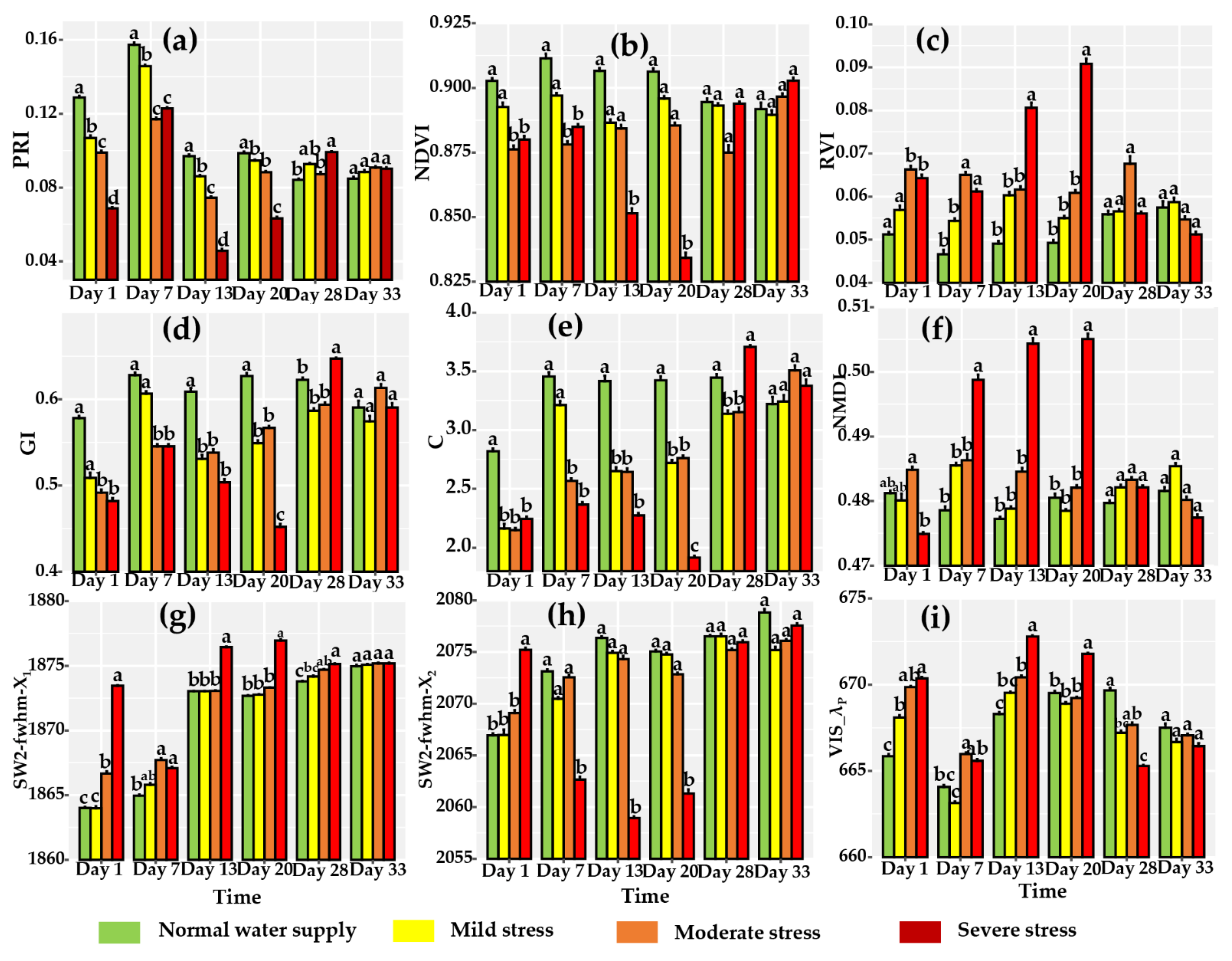 Remotesensing 13 02160 g006
