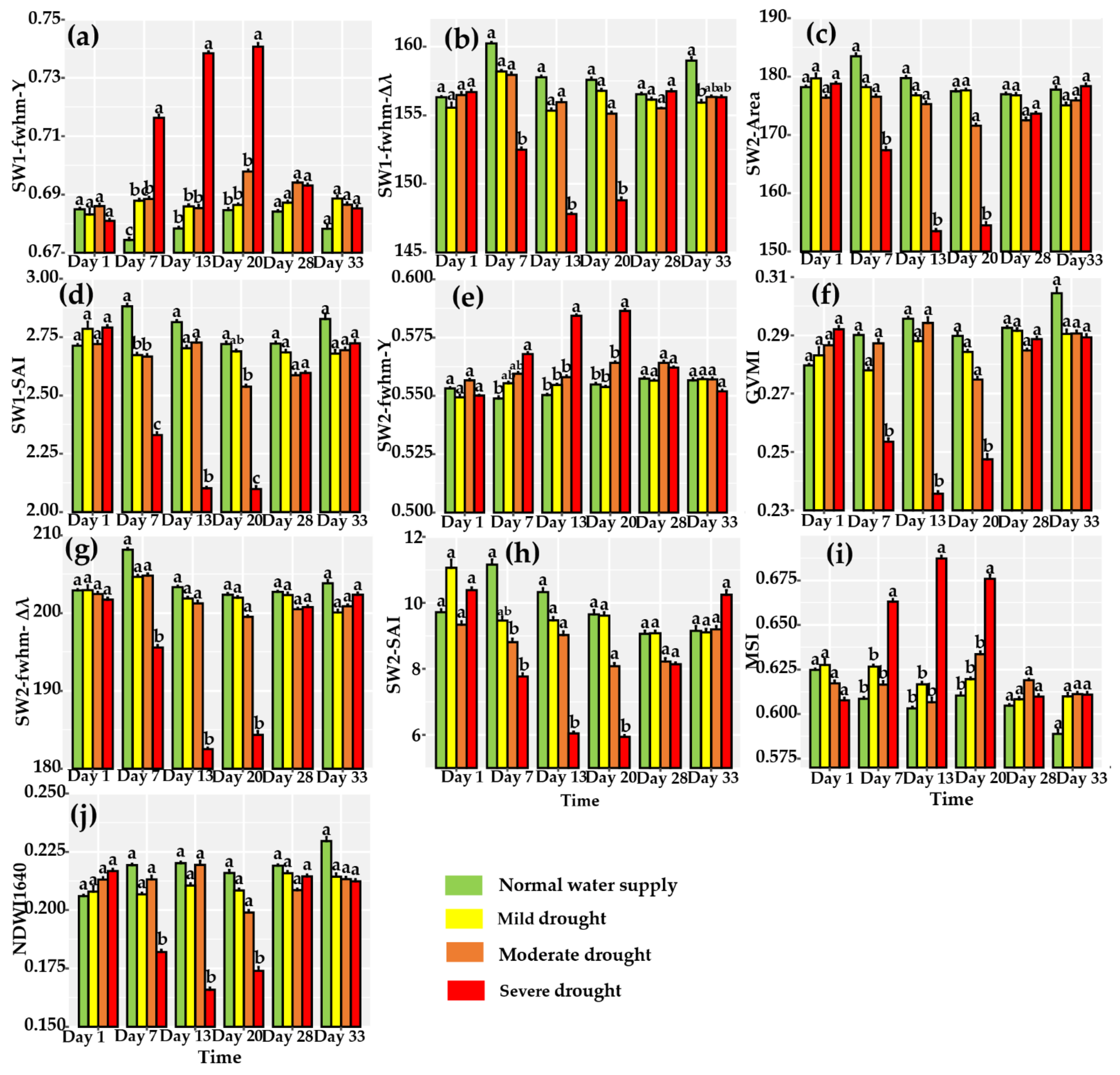 Remotesensing 13 02160 g007