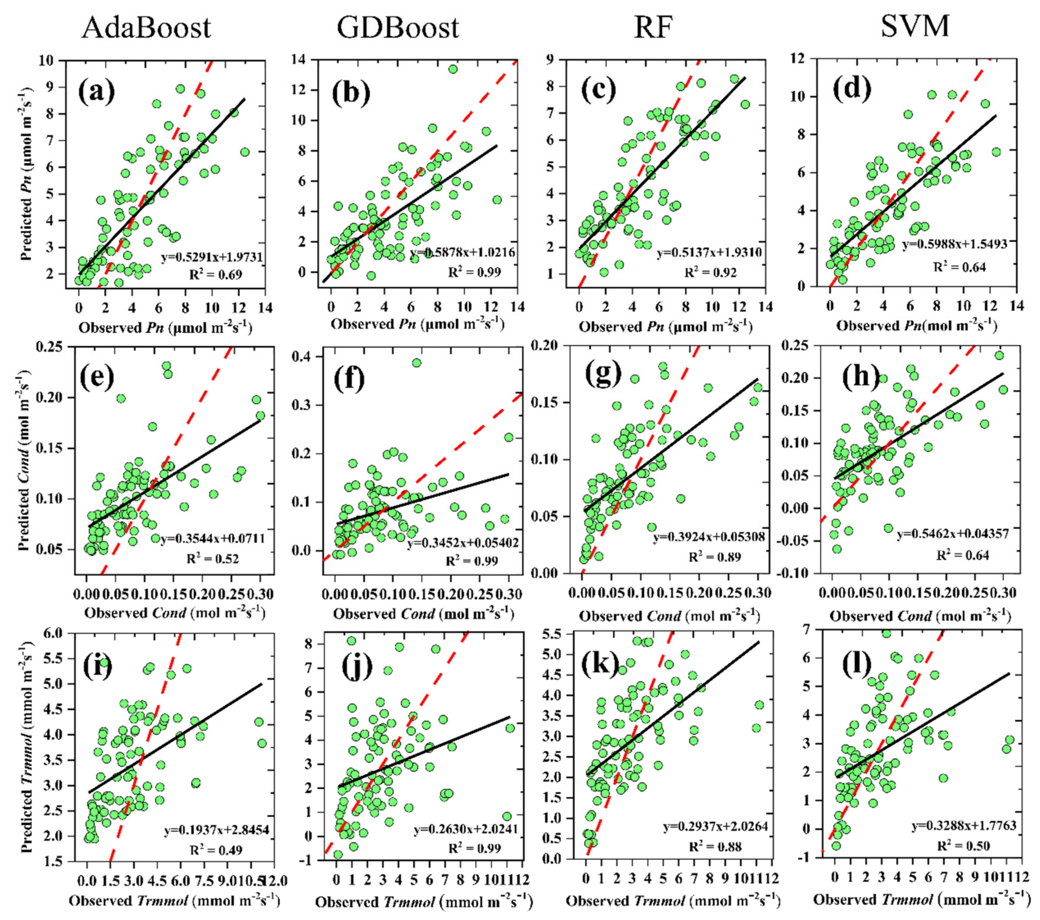 Remotesensing 13 02160 g008