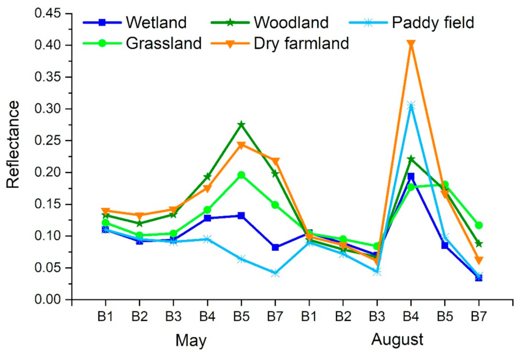 Remotesensing 13 02161 g004