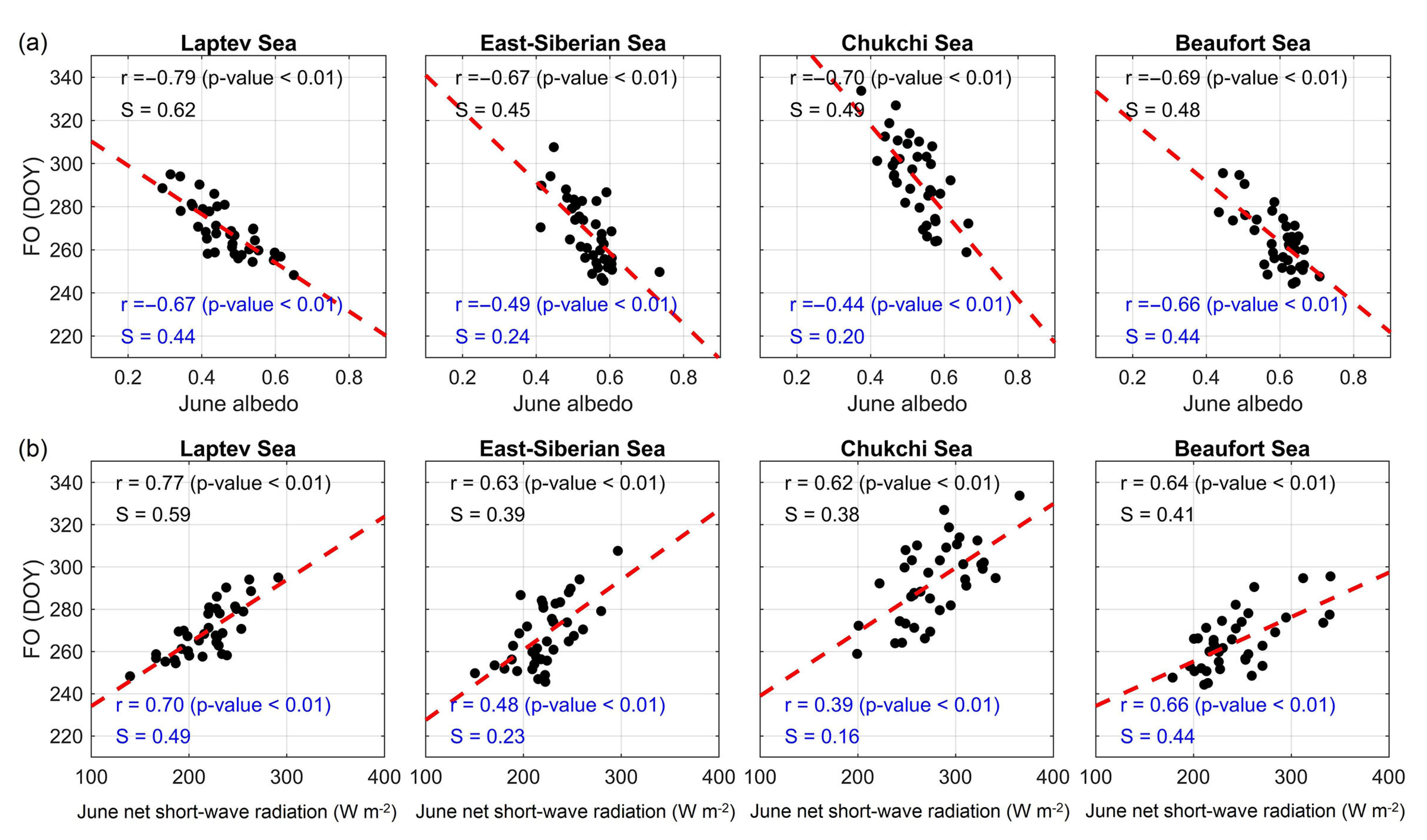 Remotesensing 13 02162 g008