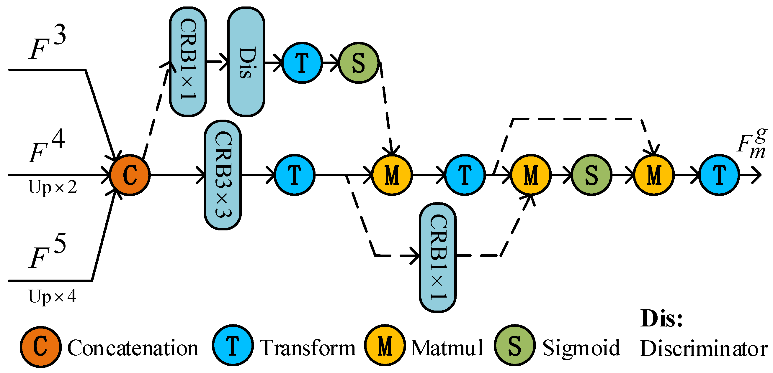 Remotesensing 13 02163 g003