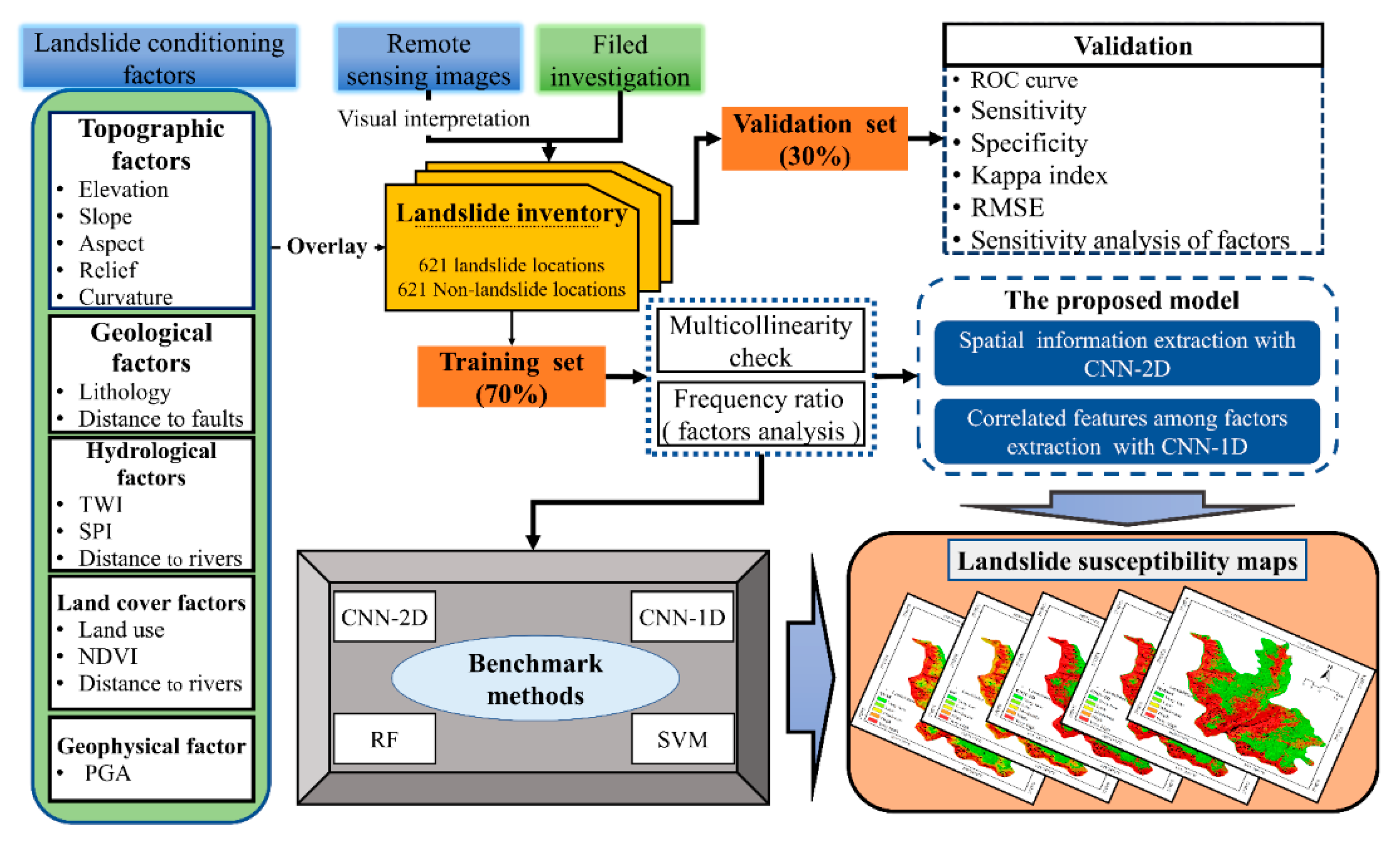 Remotesensing 13 02166 g004 Remotesensing 13 02166 g004