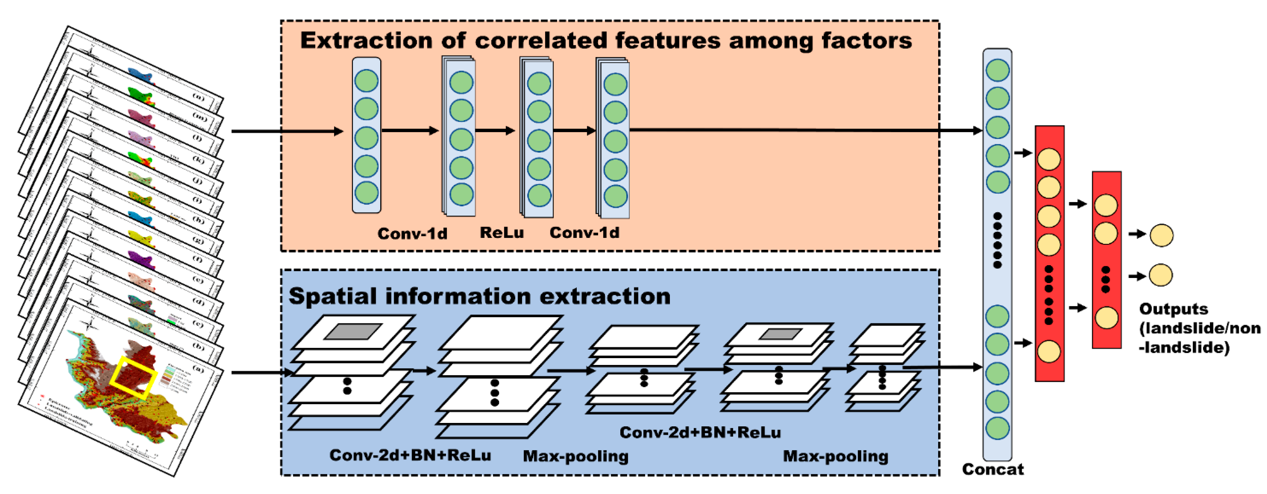 Remotesensing 13 02166 g005 Remotesensing 13 02166 g005