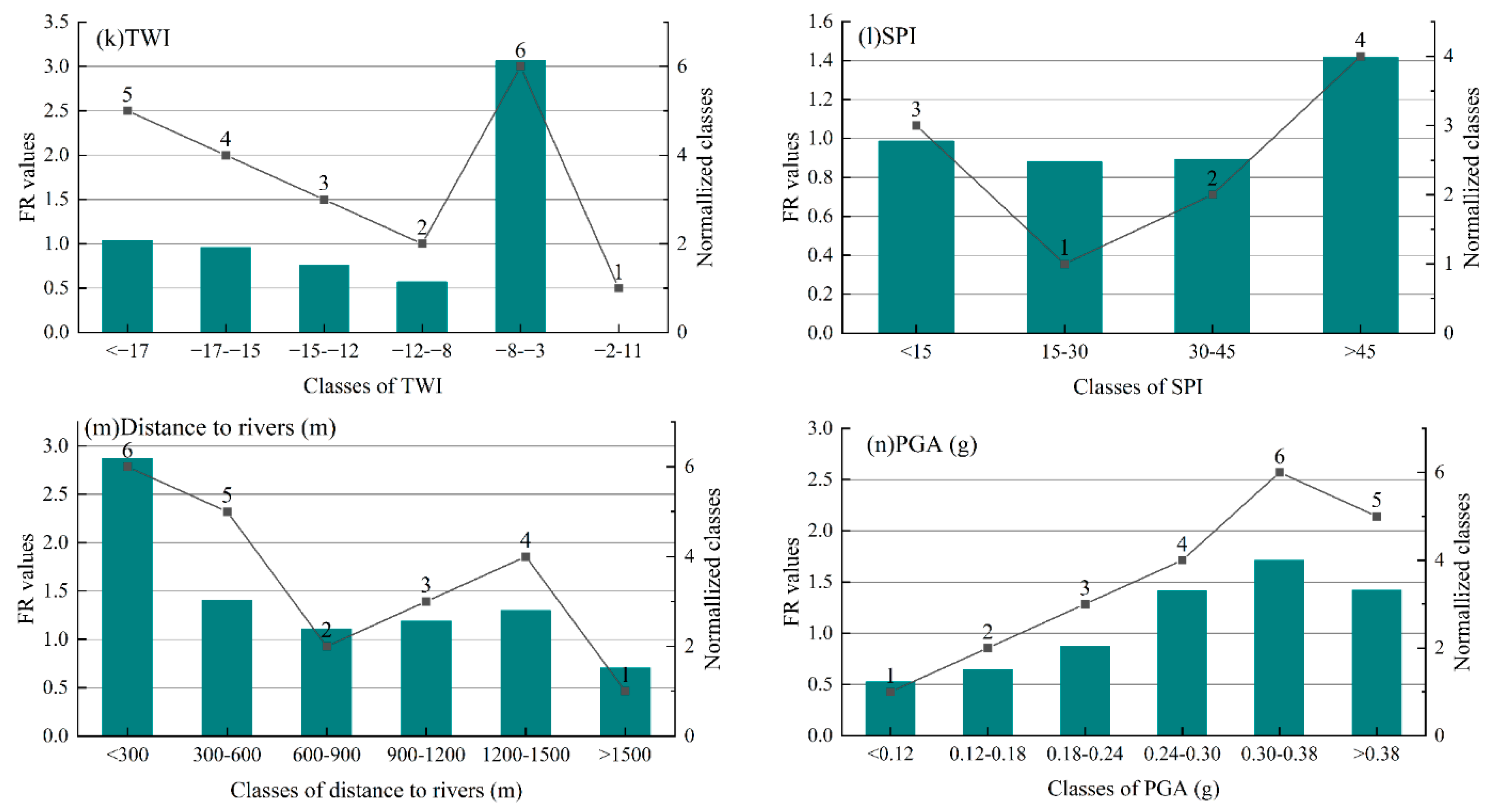 Remotesensing 13 02166 g006b Remotesensing 13 02166 g006b