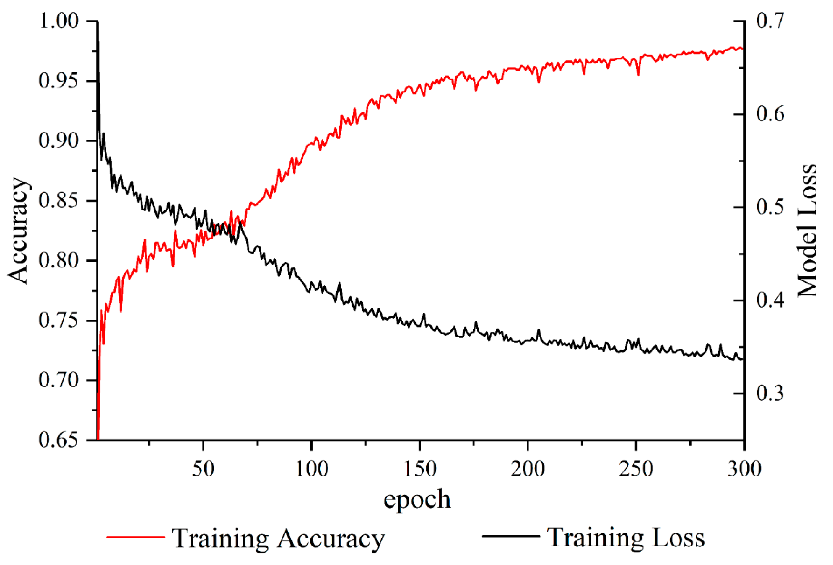 Remotesensing 13 02166 g007 Remotesensing 13 02166 g007