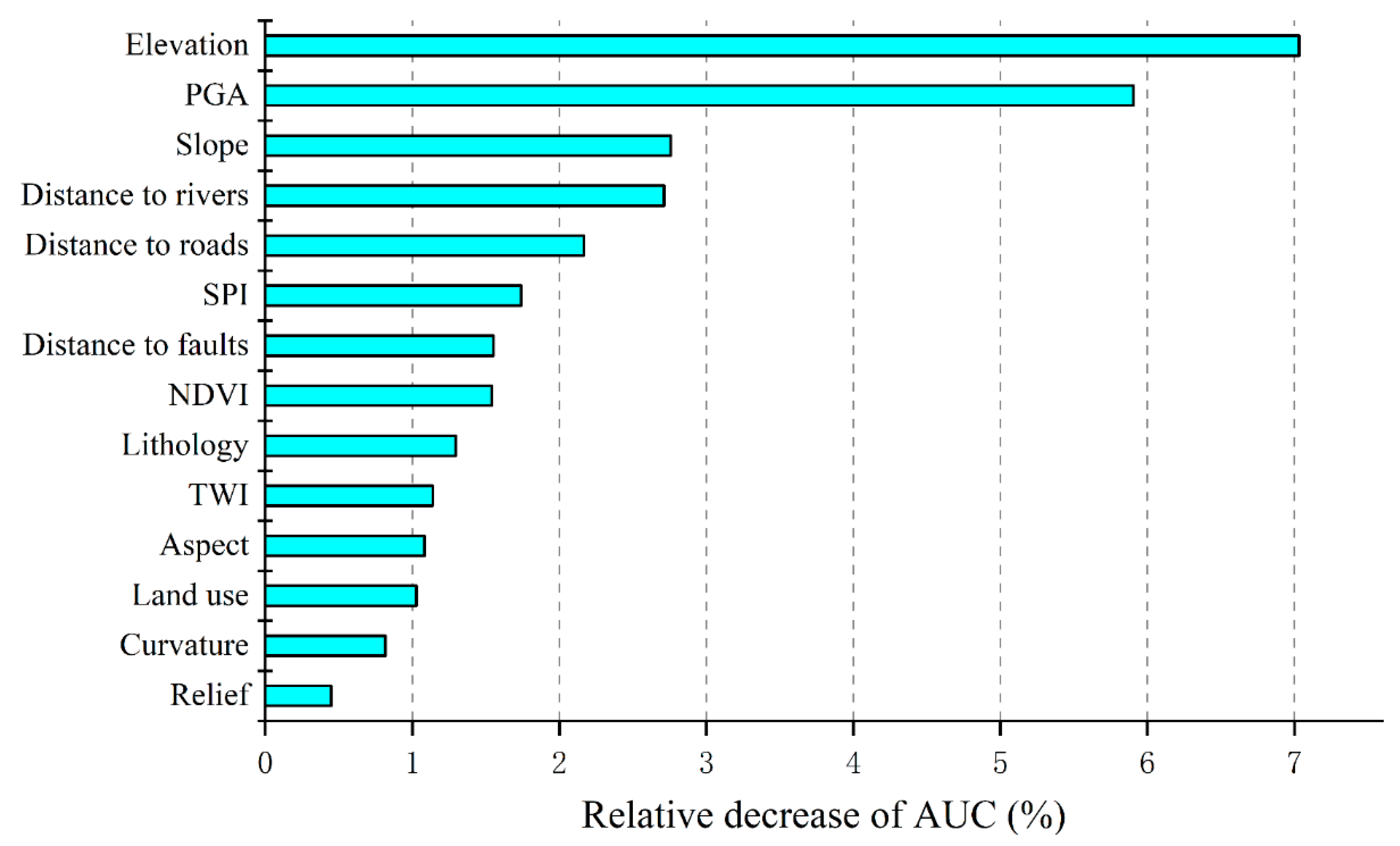 Remotesensing 13 02166 g012 Remotesensing 13 02166 g012