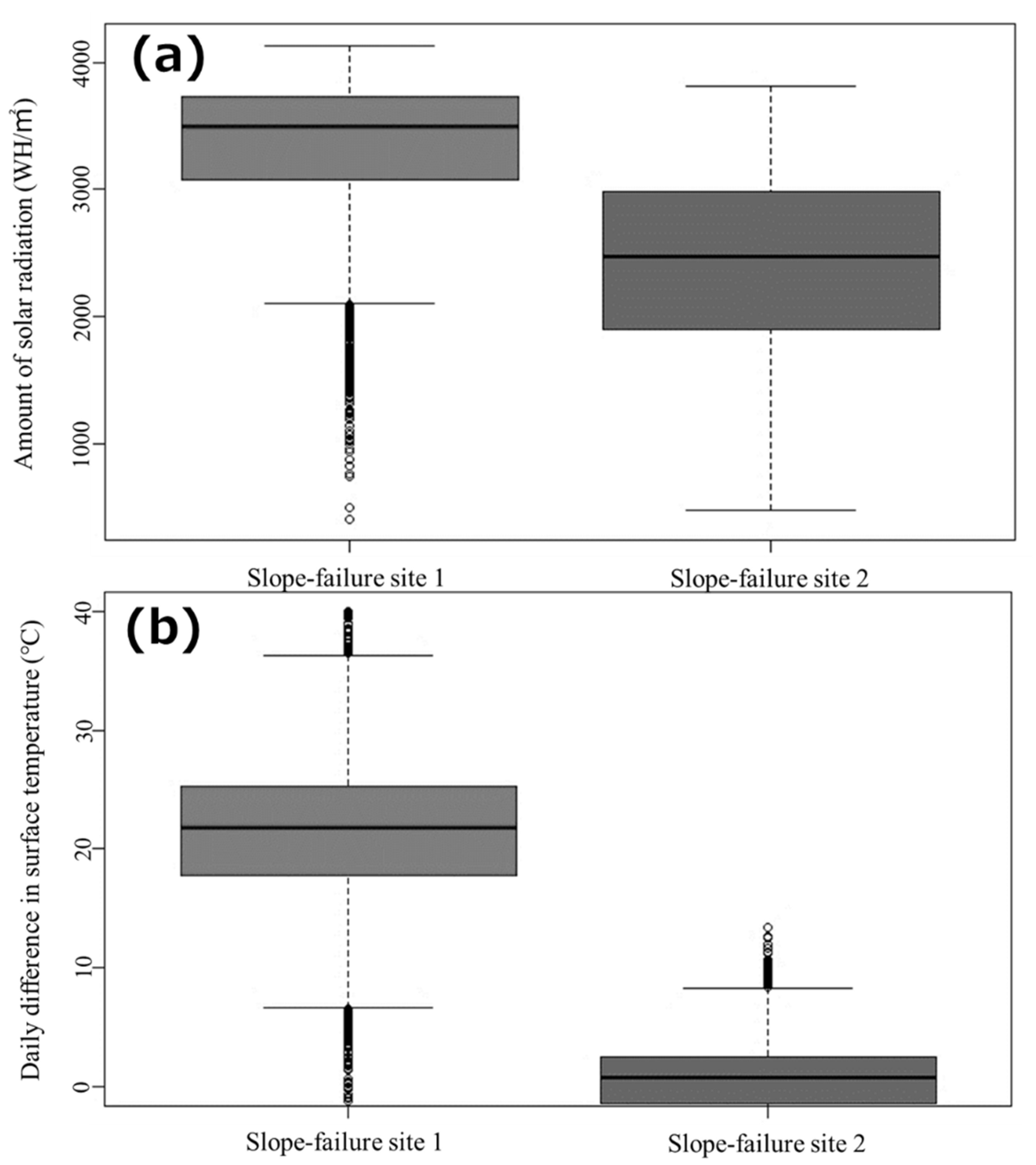 Remotesensing 13 02167 g004