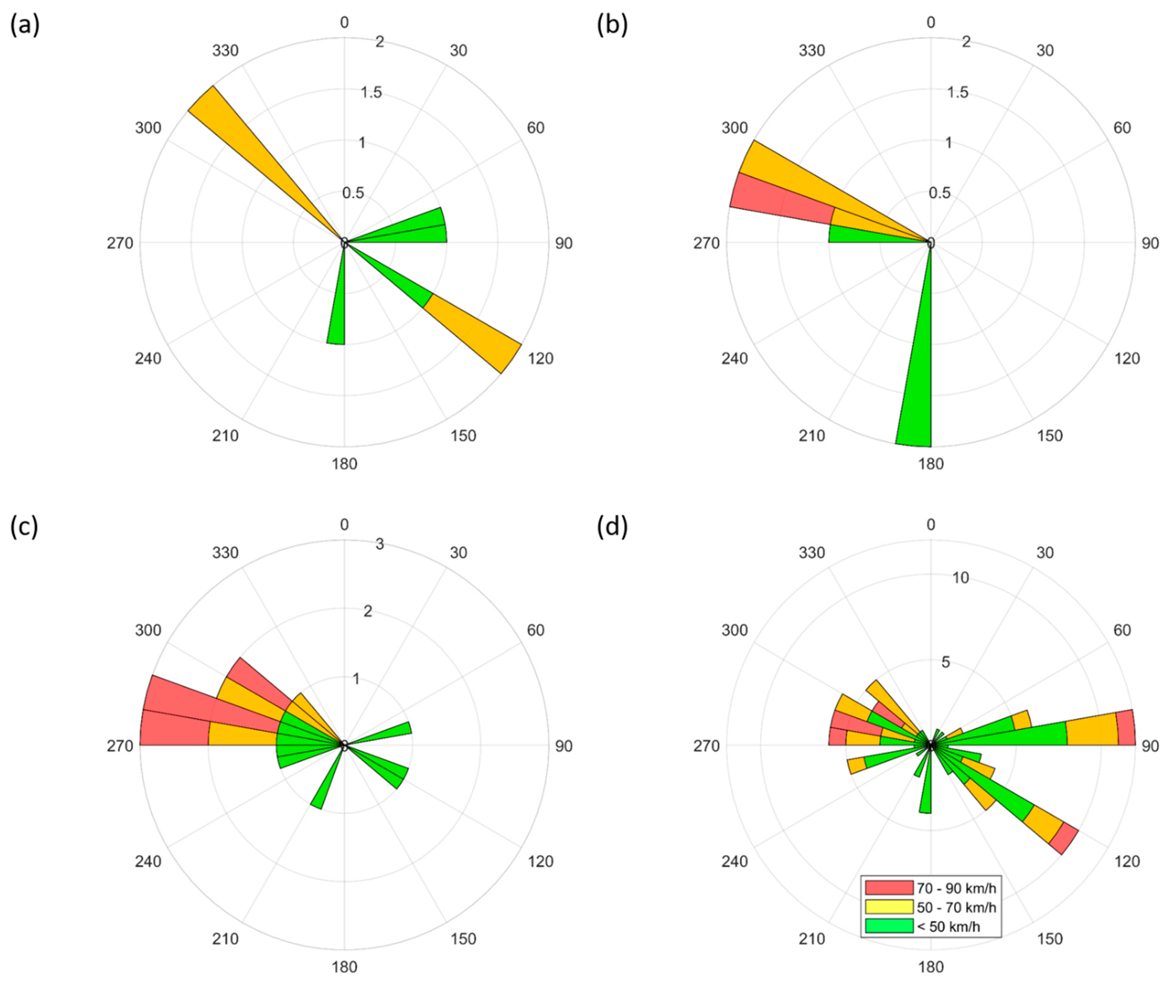 Remotesensing 13 02168 g006