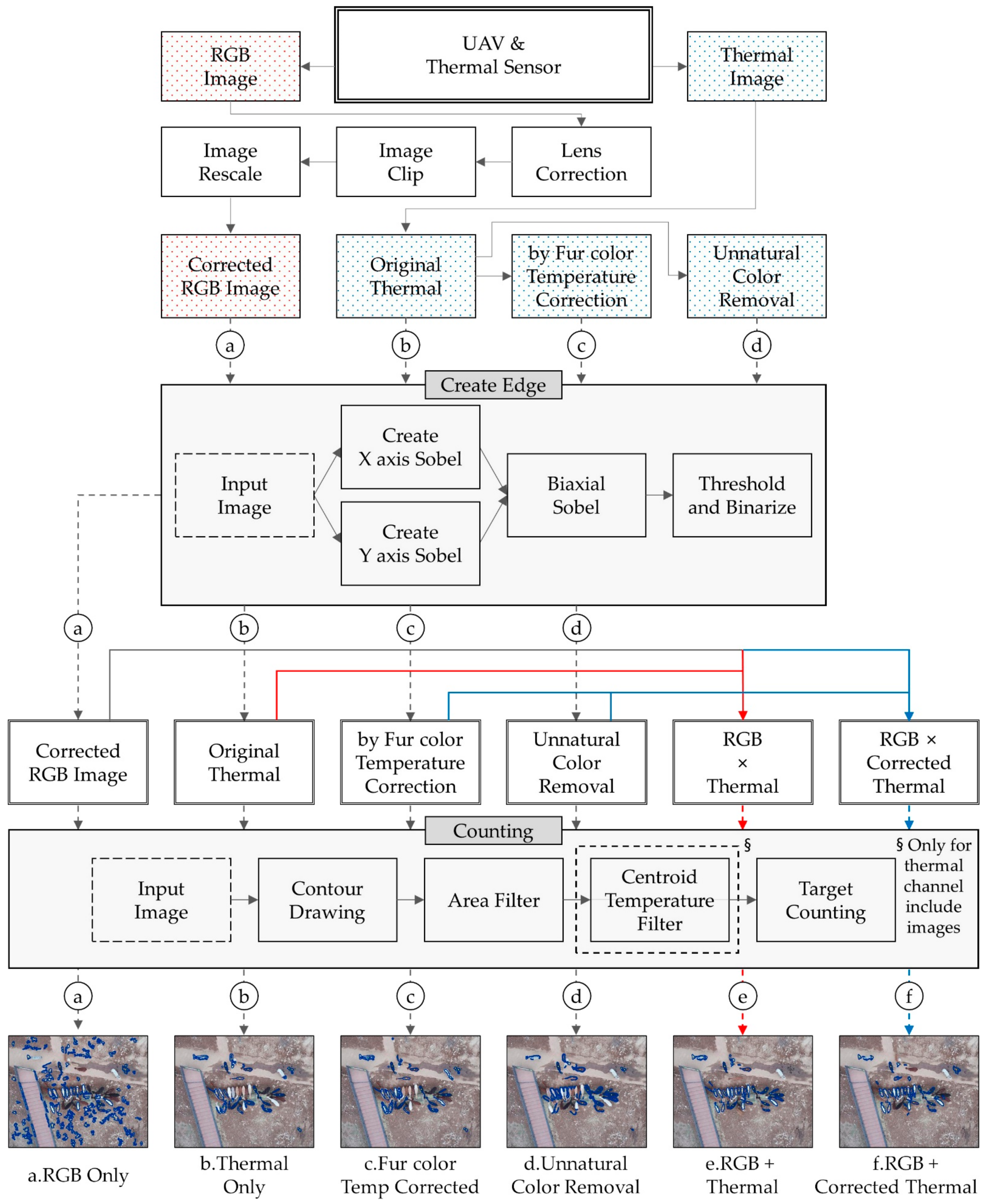 Remotesensing 13 02169 g009