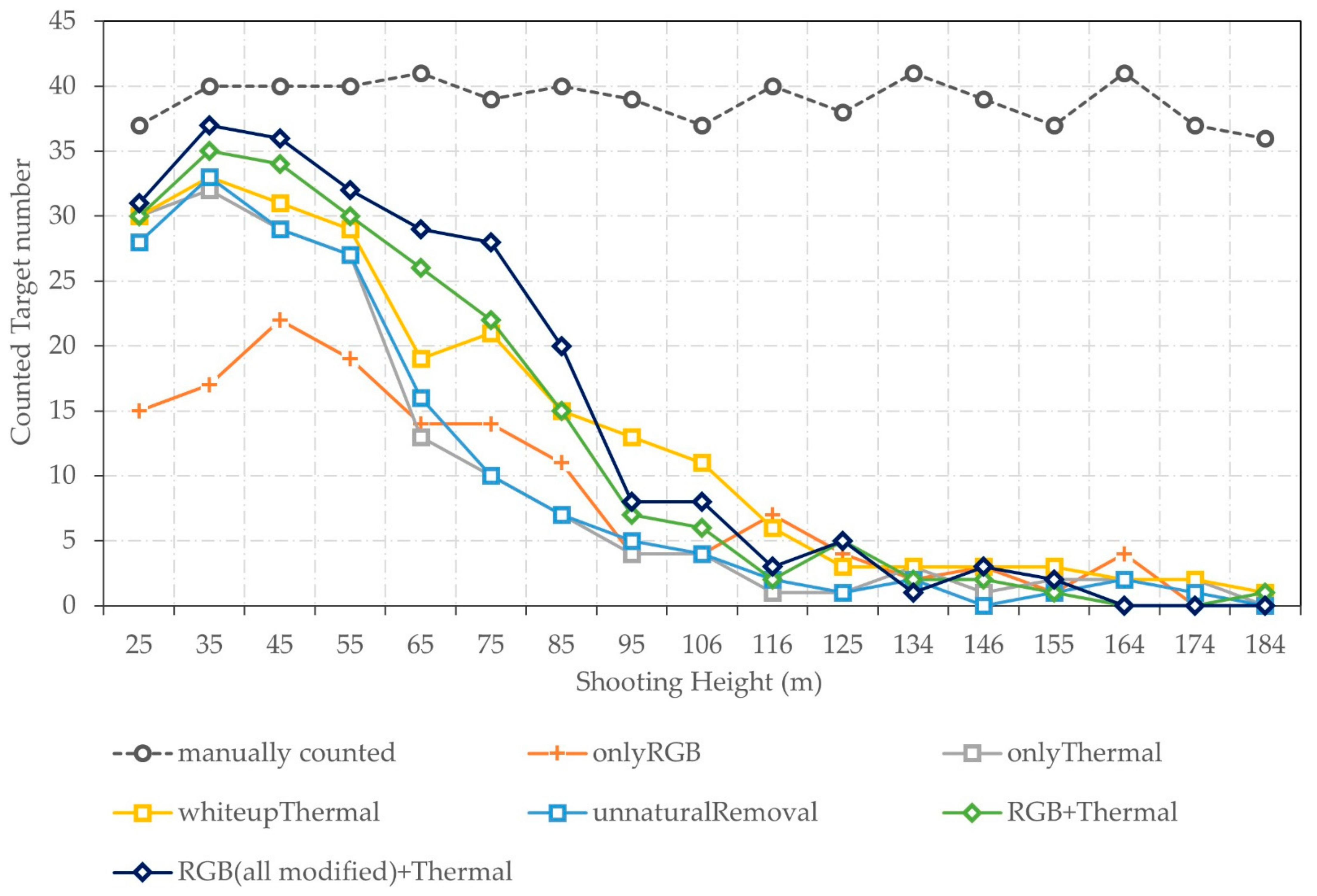 Remotesensing 13 02169 g011